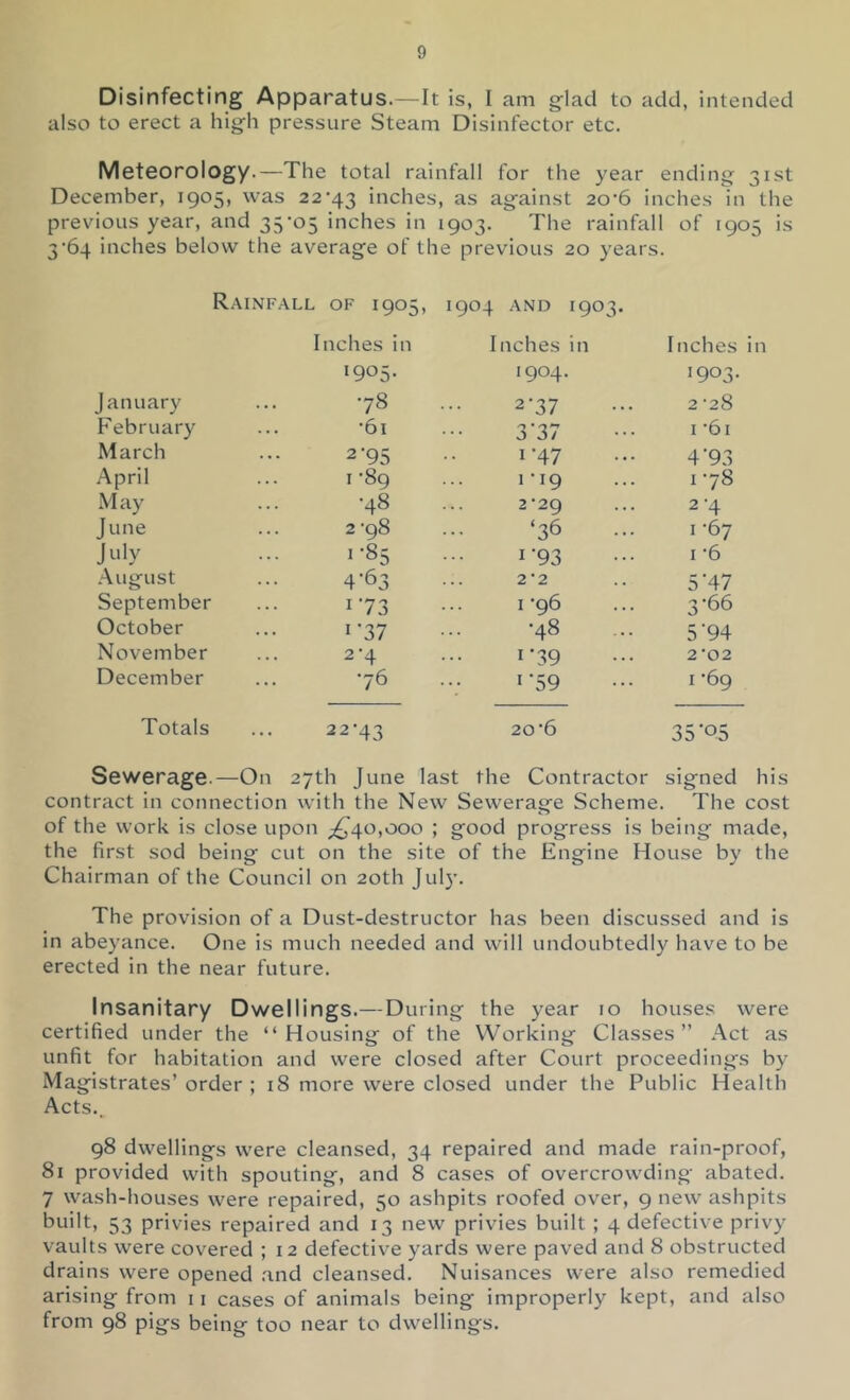 Disinfecting Apparatus.—It Is, I am glad to add, intended also to erect a high pressure Steam Disinfector etc. Meteorology.—The total rainfall for the year ending 31st December, 1905, was 22-43 inches, as against 20-6 inches in the previous year, and 35-05 inches in 1903. The rainfall of 1905 is 3-64 inches below the average of the previous 20 years. Rainf.\ll of 1905, 1904 A.ND 1903. Inches in Inches in Inches in 1905. 1904. 1903. January -78 2-37 2 -28 February -61 j ii I-61 March 2-95 1-47 4*93 April 1-89 1-19 1-78 M ay -48 2-29 2-4 June 2-98 ‘36 I -67 J^>iy 1-85 1-93 I -6 .August 4-63 2-2 5*47 September 17.3 I -96 3-66 October 1*37 -48 ... 5*94 November 2-4 1-39 2-02 December -76 1-59 I -69 Totals 22-43 20-6 35*95 Sewerage.—On 27th June last the Contractor signed his contract in connection with the New Sewerage Scheme. The cost of the work is close upon ^40,000 ; good progress is being made, the first sod being cut on the site of the Engine House by the Chairman of the Council on 20th Jul}-. The provision of a Dust-destructor has been discussed and is in abeyance. One is much needed and will undoubtedly have to be erected in the near future. Insanitary Dwellings.—During the year 10 houses were certified under the “Housing of the Working Classes” Act as unfit for habitation and were closed after Court proceedings by Magistrates’ order ; 18 more were closed under the Public Health Acts.. 98 dwellings were cleansed, 34 repaired and made rain-proof, 81 provided with spouting, and 8 cases of overcrowding abated. 7 wash-houses were repaired, 50 ashpits roofed over, 9 new ashpits built, 53 privies repaired and 13 new privies built ; 4 defective privy- vaults were covered ; 12 defective yards were paved and 8 obstructed drains were opened and cleansed. Nuisances were also remedied arising from ii cases of animals being improperly kept, and also from 98 pigs being too near to dwellings.