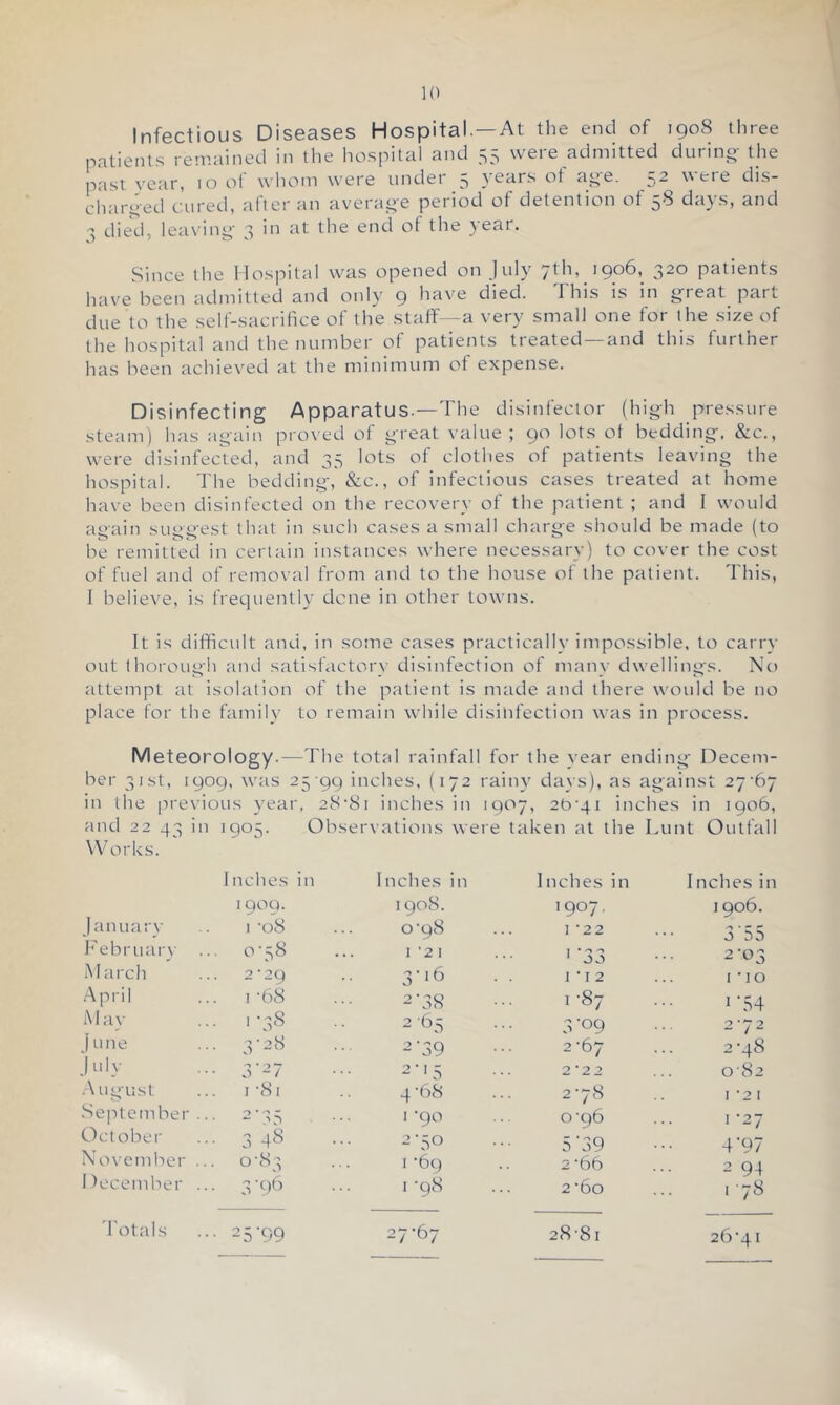 Infectious Diseases Hospital.—At the end of 1908 three patient.s remained in the ho.spital and 55 were admitted during- the past year, 10 of whom were under 5 years of age. 52 were dis- charged cured, after an average period of detention ot 58 days, and died, lea\'ing' 3 in at the end of the year. Since the Hospital was opened on July 7tih 320 patients have been admitted and only 9 have died. This is in g^reat part due to the self-sacrihce of the staff—a very small one for the size of the hospital and the number of patients treated —and this further has been achieved ;it the minimum of expense. Disinfecting Apparatus.—The disinfector (high pressure steam) has again proved of great value ; 90 lots of bedding'. &c., were disinfected, and 35 lots of clothes of patients leaving the hospital. The bedding, &c., of infectious cases treated at home have been disinfected on the recovery of the patient ; and 1 would ai>ain simeest that in such cases a small charge should be made (to be remitted in certain instances where necessary) to cover the cost of fuel and of removal from and to the house of the patient. This, I believe, is frecjuently done in other towns. It is difficult and, in some cases practically impossible, to carry out thorough and satisfactory disinfection of niany dwellings. No attempt at isolation of the p.atient is made and there would be no place for the family to remain while disinfection was in process. Meteorology.—The total rainfall for the year ending Decem- ber 3i.st, 1909, was 2^ gc) inches, (172 rainy days), as against 2’/ 6y in the previous year. 28'8i inches in 1907, 2b'4i inches in 1906, and 22 43 in 1905. Observations were taken at the Lunt Outfall Works. Inches in Inches in Inches in Inches in I qoq. 1908. 1907. 1906. january I -08 0-98 I -22 3'55 h'ebruary ... 0-58 I '2 I * 00 2-03 March 2'29 3-16 1-12 I -lo April ... 1-68 2-3s> 1-87 1-54 May ... 1-38 2-65 3 -09 2-72 j >^>>10 ... 3-28 2-39 2-67 2-48 .1 'dy 3'“7 2-15 2*22 0'82 .August I '81 4 -68 2-78 1-2 1 .September ... 2'35 1 -90 0-96 1-27 Oct ober ... 348 2-50 5'39 4-97 N ovember .. 0-83 I '6q 2-66 2 94 1 fecemlier ... 3-96 I -98 2'60 .•78 d'otals ... 25-99 27-67 28-81 26-41