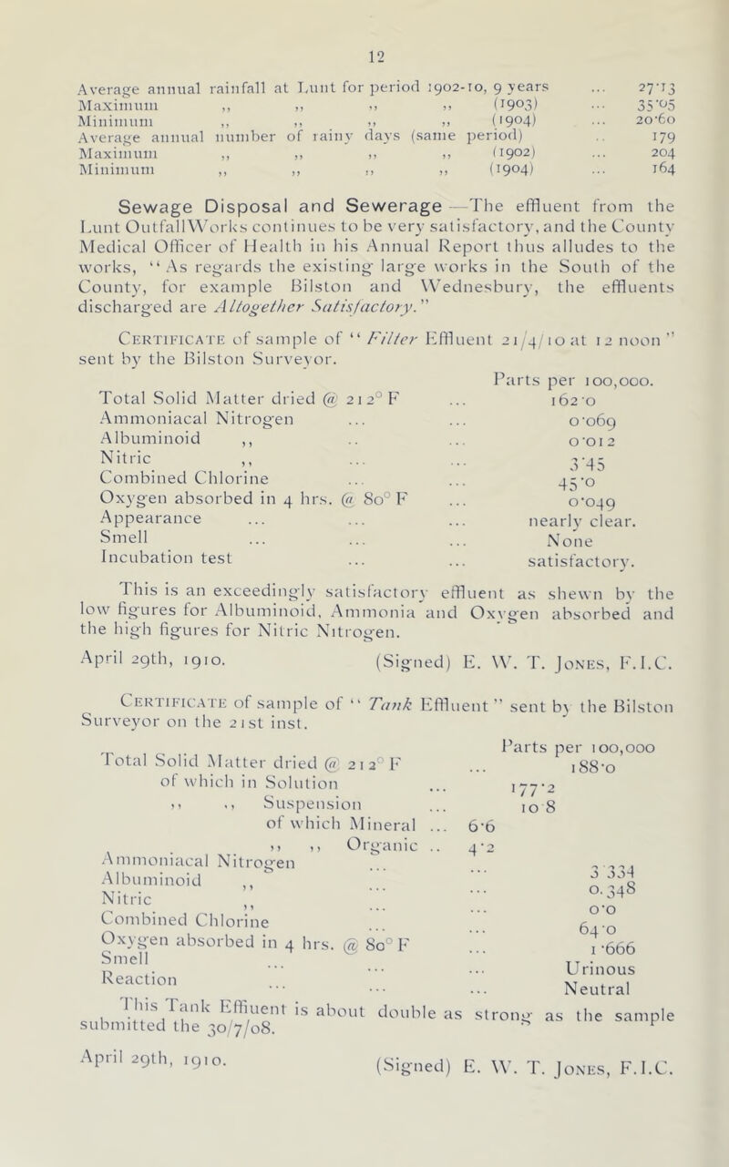 Average annual rainfall at Taint for period 1902-10, 9 years Maxininni ,, ,, ,, ,, (1903) Mininuini ,, ,, ,, ('904) Average animal nmnber of rainy days (same period) Maxininni ,, ,, ,, ,, (1902) Mininiuni ,, ,, ,, ,, (1904) 27-T3 35'^5 20'60 179 204 164 Sewage Disposal and Sewerage The eflfluent from the Lunt OutfallWorks continues to be very sati.sfactor}-, and the County Medical OOicer of Healtli in his Annual Report tluis alludes to the works, As regards the existing- large works in the South of tlie County, for example ITiston and WTdnesbury, the effluents discharged are Altogether Satisfactory. Certificati-: of sample of  Filter Kffluent 21,4/ ioat 12 noon ” sent by the Bilston Surveyor. Parts per 100,000. Total Solid Matter dried 2 i 2° F ... 162 0 .Ammoniacal Nitrogen ... ... o'o6g Albuminoid ,, ... o'oie Nitric ,, ... ... 3-45 Combined Chlorine ... ... 4S’o Oxygen absorbed in 4 hrs. (f 80° F ... 0-049 Appearance ... ... ... nearly clear. Smell ... ... ... None Incubation test ... ... satisfactory. This is an exceedingly satisfactory effluent as shewn bv the low fig'ures for Albuminoid, Ammonia and Oxi'gen absorbed and the high figures for Nitric Nitrogen. April 29th, 1910. (Signed) E. W. T. Jo.nes, F.l.C. C ERriFiCAi'E of sample of  Tank Itffluent ” sent bt the Bilston Surveyor on the 21st inst. Total Solid Matter dried g 2 1 2° F of which in Solution 11 .1 Suspension of which Mineral >) )) Organic Ammoniacal Nitrogen Albuminoid  Nitric M ... Combined Chlorine Oxygen absorbed in 4 hrs. % 8a° F Smell Reaction This Tank Efliuent is about double as submitted the 30/7/08. I’arts per 100,000 188-0 6-6 4-2 177-2 108 0.348 0-0 64-0 I -666 Urinous Neutral strong as the sample April 29th, 1910. (Signed) E. \\’. T. Jones, F.l.C.