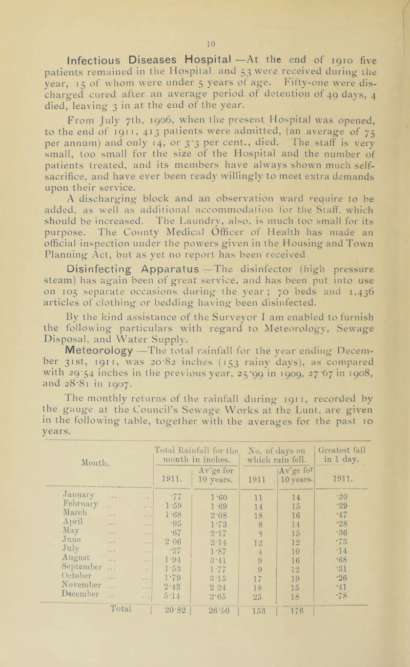 Infectious Diseases Hospital —At the end of 1910 five patients remained in tlie Hospital, and 53 wei'e received dnriny the year, 15 of wliom were under 5 years of aoe. Fifty-one were dis- charg-eci cured after an averag-e period of detention of 49 daws, 4 died, leaving 3 in at the end of the year. From July 7th, 1906, when the present Hospital was opened, to the end of 191 1, 413 patients were admitted, (an average of 75 per annum) and only 14, or 3'3 per cent., died. The staff is very small, too small for the size of the Hospital and the number of patients treated, and its members have always shown much self- sacrifice, and have ever been ready willingly to meet extra demands upon their service. A discharging block and an observation ward require to he added, as well as additional accommodalit)n for the Staff, which should be increased. The Laundry, also, is much too small for its purpose. The County Medical Officer of Health has made an official inspection under the powers given in the Housing and Town Planning Act, but as yet no report has been received Disinfecting Apparatus •—The disinfector (high pressure steam) has again been of great service, and has been put into use on 105 separate occasions during the year; 70 beds and 1.436 articles of clothing or bedding having been disinfected. By the kind assistance of the Surveyor 1 am enabled to furnish the following particulars with regard to Meteorology, Sewage Disposal, and Water Supply. Meteorology —The total rainfall for the year ending' Decem- ber 31st, 1911, was 20'82 inches (153 rainv days), as compared with 29'54 inches in the previous year, 25'99 in 1909, 27 67 in 1908, and 28'81 in 1907. The monthly returns of the rainfall during 1911, recorded by the gauge at the Council’s Sewage Works at the Lunt, are given in the following table, together with the averages for the past 10 years. Monti). Total liainlull I'or the niont.li in inches. No. ol' da^'s on wliicli i-aiii fell. Ureatest fall in 1 day. 1911. 1 Av’ge fol- io 3’eai-.s. 1911 Av’ge fo*' 10 yeai-s- 1911. .finmiirv ! -77 1-60 11 14 -30 feliniiuy . ...i 1-59 1 69 14 1.6 -29 .M.ai'cl) • l't)8 2-OS 18 16 •47 Ajiiil •95 ] -73 8 11 •28 'ti? 2-17 8 16 •36 •Jtnie •■•i 2 06 2-14 12 12 •73 .Inly ■■■' -27 1 -87 •1 10 •14 August ■ ■•I 1-94 3-41 9 16 •68 8oiiteiiil)cu- ... . 1 ] ■;>•) 1 -77 9 12 •31 Oi'toliei' 1-79 3-1,0 17 19 •26 NovcTDher ... Deceiiitiei' ... • 2-43 ■ .| O'M 2 24 2-6') 18 2.0 1.6 18 •41 •78 Total 1 20-82 26-60 1.63 176