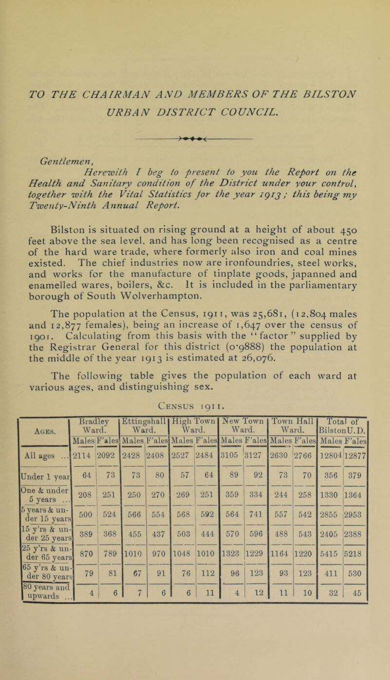 TO THE CHAIRMAN AND MEMBERS OF THE BITS TON URBAN DISTRICT COUNCIL. >—♦ •< Gentlemen, Herewith I beg to present to you the Report on the Health and Sanitary condition of the District under your control, together with the Vital Statistics for the year /913 ; this being my Twenty-Ninth Annual Report. Bilston is situated on rising ground at a height of about 450 feet above the sea level, and has long been recognised as a centre of the hard ware trade, where formerly also iron and coal mines existed. The chief industries now are ironfoundries, steel works, and works for the manufacture of tinplate goods, japanned and enamelled wares, boilers, &c. It is included in the parliamentary borough of South Wolverhampton. The population at the Census, 1911, was 25,681, (12,804 males and 12,877 females), being an increase of 1,647 over the census of 1901. Calculating from this basis with the “factor” supplied by the Registrar General for this district (o’9888) the population at the middle of the year 1913 is estimated at 26,076. The following table gives the population of each ward at various ages, and distinguishing sex. Census 1911. Ages. Bradley Ward. Ettingshall Ward. High down Ward. New down Ward. Town Hall Ward. Total of BilstonU.D. Males (Tales Males F’ales Males F’ales Males F’ales Males F’ales Males F’ales All ages ... 2114 2092 2428 2408 2527 2484 3105 3127 2630 2766 12804 I— CO 1 Jnder 1 year 64 73 73 80 57 64 89 92 73 70 356 379 One k under 5 years ... 20S 251 250 270 269 251 359 334 244 258 1330 1364 5 years & un- der 15 years 500 524 566 554 568 592 564 741 557 542 2855 2953 15 y’rs & un- der 25 years 389 368 455 437 503 444 570 596 488 543 2405 2388 25 y’rs k un- der 65 years 870 789 1010 970 1048 1010 1323 1229 1164 1220 5415 5218 65 y’rs k un- der 80 years 79 81 67 91 76 112 96 123 93 123 411 530 80 years anc upwards ..