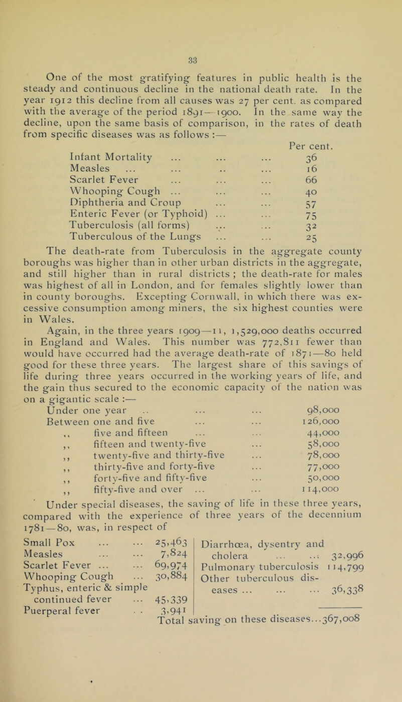 One of the most gratifying- features in public health is the steady and continuous decline in the national death rate. In the year 1912 this decline from all causes was 27 per cent, as compared with the average of the period 1891- 1900. In the same way the decline, upon the same basis of comparison, in the rates of death from specific diseases was as follows :— Infant Mortality Per cent. 36 Measles ... 16 Scarlet Fever 66 Whooping Cough ... 40 Diphtheria and Croup 57 Enteric Fever (or Typhoid) ... 75 Tuberculosis (all forms) 32 Tuberculous of the Lungs 25 The death-rate from Tuberculosis in the aggregate c boroughs was higher than in other urban districts in the aggregate, and still higher than in rural districts ; the death-rate for males was highest of all in London, and for females slightly lower than in county boroughs. Excepting Cornwall, in which there was ex- cessive consumption among miners, the six highest counties were in Wales. Again, in the three years 1909—11, 1,529,000 deaths occurred in England and Wales. This number was 772,811 fewer than would have occurred had the average death-rate of 1871—80 held good for these three years. The largest share of this savings of life during three years occurred in the working years of life, and the gain thus secured to the economic capacity of the nation was on a gigantic scale :— 98.000 1 26,000 44.000 58.000 78.000 77.000 50.000 1 14,000 n these three years, of the decennium Under one year Between one and five five and fifteen fifteen and twenty-five twenty-five and thirty-five thirty-five and forty-five forty-five and fifty-five fifty-five and over Under special diseases, the saving of life compared with the experience of three year 1781 — 80, was, in respect of Small Pox Measles Scarlet Fever ... Whooping Cough Typhus, enteric & simple continued fever Puerperal fever . . 25.463 7,824 69.974 30,884 45.339 3.941 ^ Total saving on these diseases...367,008 Diarrhoea, dysentry and cholera ... ..; 32,996 Pulmonary tuberculosis 114,799 Other tuberculous dis- eases ... ... ••• 36.338