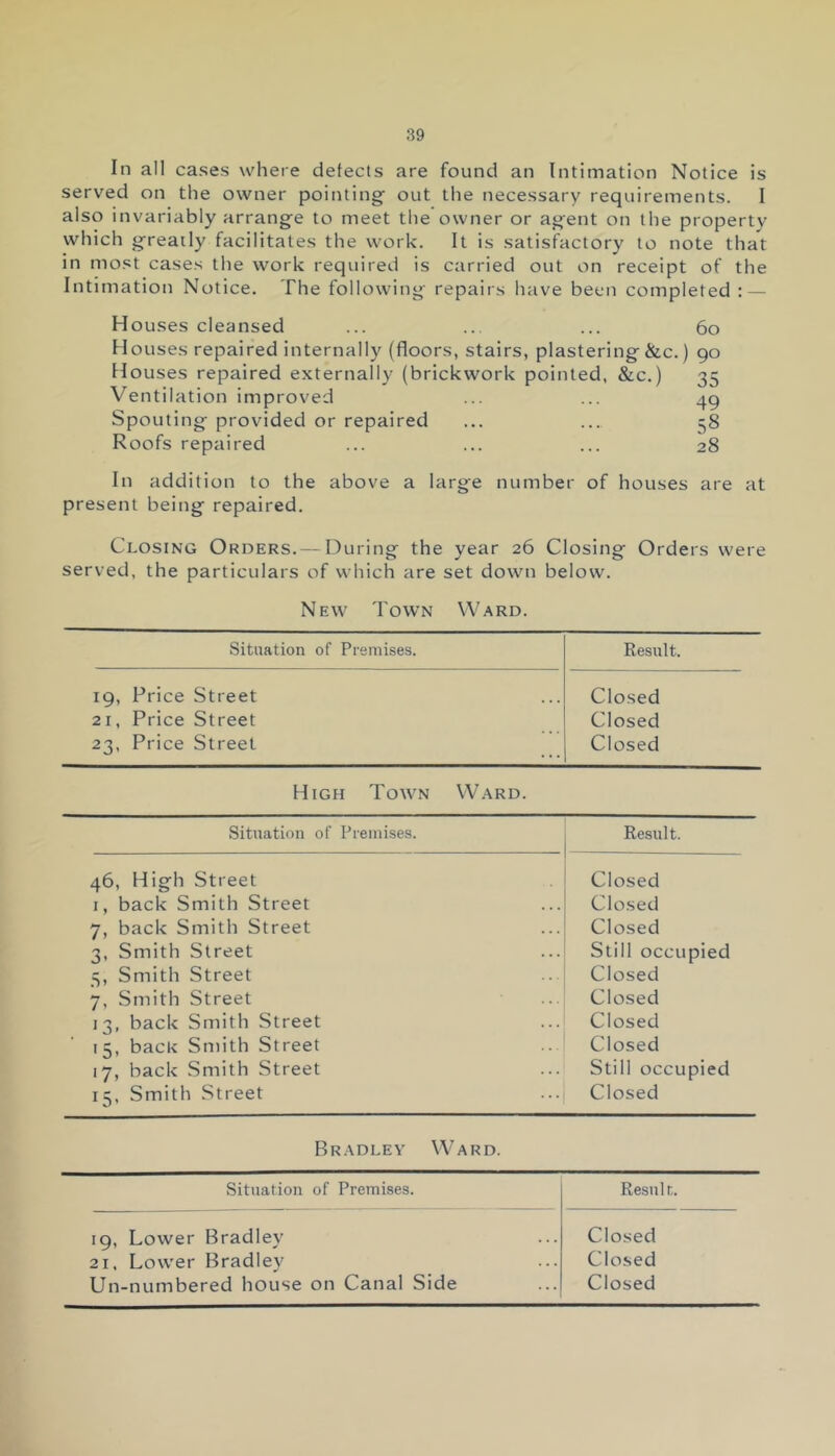 In all cases where detects are found an Intimation Notice is served on the owner pointing out the necessary requirements. I also invariably arrange to meet the owner or agent on the property which greatly facilitates the work. It is satisfactory to note that in most cases the work required is carried out on receipt of the Intimation Notice. The following repairs have been completed : — Houses cleansed ... ... ... 60 Houses repaired internally (floors, stairs, plastering &c.) 90 Houses repaired externally (brickwork pointed, &c.) 35 Ventilation improved ... ... 49 Spouting provided or repaired ... ... 58 Roofs repaired ... ... ... 28 In addition to the above a large number of houses are at present being repaired. Closing Orders. — During the year 26 Closing Orders were served, the particulars of which are set down below. New Town Ward. Situation of Premises. Result. 19, Price Street Closed 21, Price Street Closed 23, Price Street Closed High Town Ward. Situation of Premises. Result. 46, High Street Closed 1, back Smith Street Closed 7, back Smith Street Closed 3, Smith Street Still occupied 3, Smith Street Closed 7, Smith Street Closed 13, back Smith Street Closed 15, back Smith Street Closed 17, back Smith Street Still occupied 15, Smith Street Closed Bradley Ward. Situation of Premises. Resul r,. 19, Lower Bradley Closed 21. Lower Bradley Closed Un-numbered house on Canal Side Closed