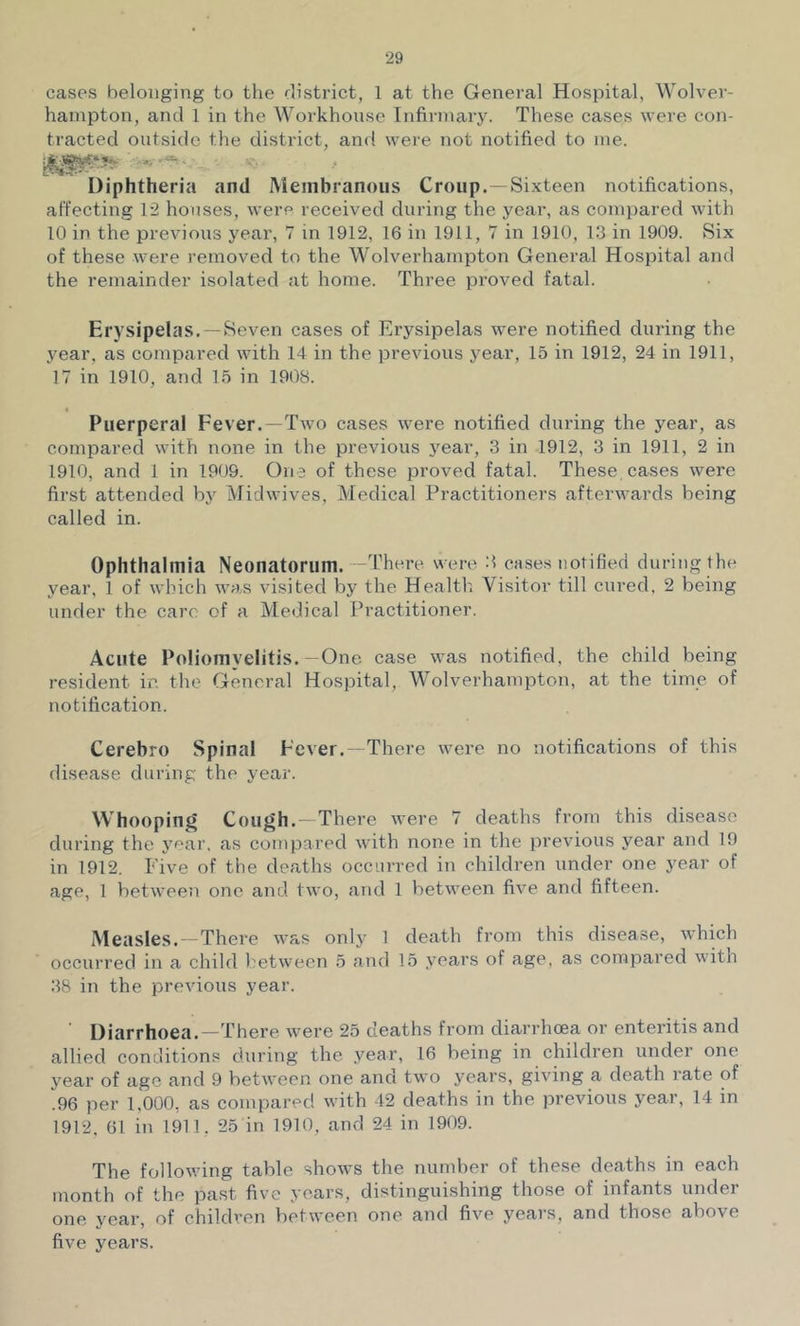 cases belonging to the district, 1 at the General Hospital, Wolver- hampton, and 1 in the Workhouse Infirmary. These cases were con- tracted outside the district, and were not notified to me. Diphtheria and Membranous Croup.—Sixteen notifications, affecting 12 houses, were received during the year, as compared with 10 in the previous year, 7 in 1912, 16 in 1911, 7 in 1910, 13 in 1909. Six of these were removed to the Wolverhampton General Hospital and the remainder isolated at home. Three proved fatal. Erysipelas.—Seven cases of Erysipelas were notified during the year, as compared with 14 in the previous year, 15 in 1912, 24 in 1911, 17 in 1910, and 15 in 1908. 4 Puerperal Fever.—Two cases were notified during the year, as compared with none in the previous 3'ear, 3 in 1912, 3 in 1911, 2 in 1910, and 1 in 1909. One of these proved fatal. These cases were first attended Midwives, Medical Practitioners afterwards being called in. Ophthalmia Neonatorum. There were 3 cases notified during the year, 1 of which was visited by the Health Visitor till cured. 2 being under the care of a Medical Practitioner. Acute Poliomyelitis. One case was notified, the child being resident ir, the General Hospital, Wolverhampton, at the time of notification. Cerebro Spinal Fever. There were no notifications of this disease during the year. Whooping Cough.—There were 7 deaths from this disease during the j'ear. as compared with none in the previous year and 19 in 1912. Five of the deaths occurred in children under one year of age, 1 between one and two, and 1 between five and fifteen. iMeasles.--There was only 1 death from this disease, which occurred in a child between 5 and 15 years of age, as compared with 38 in the previous year. ■ Diarrhoea.—There were 25 deaths from diarrhoea or enteritis and allied conditions during the year, 16 being in children under one 3'ear of age and 9 between one and two years, giving a death rate of .96 per 1,000, as compared with 42 deaths in the previous year, 14 in 1912, 61 in 1911, 25 in 1910, and 24 in 1909. The following table show-^s the numher of these deaths in each month of the pa.st five years, distinguishing those of infants under one j'ear, of children between one and five yeais, and those above five years.