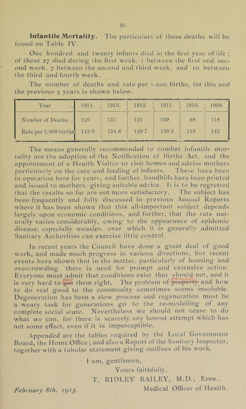 Infantile Mortality. The particulai'- of these deaths will be found on Table IV. One hundred and twenty infants died in the first year of life ; of these 27 died during' the first week. 1 between the first and sec- ond week, 7 between the.second and third w'eek, and 10 between the third and fourth week. The number of deaths and rate per i.coo births, for this and the previous 5 years is shown below. Year 1914. 1913. 1912. 1911. 1910. 1909. Number of Deaths .. ■ 120 137 121 109 98 118 Rate per 1,000 births 14-2'.3 154 6 149-7 130 5 118 ■ 142 The iTieans g-enerallv recommended to combat infantile mor- tality are the adoption of the Notification of Births Act, and the appointment of a Health Visitor to visit homes and advise mothers pa.rticularlv on tlie care and feeding- of infants. These have beeti in operation here for \ ears, and further, handbills have been printed and issued to mothers, g-iving'suitable advice. It is to be regretted that the results so far are not more satisfactory. The subject has been frequently and fully discussed in previous .Annual Reports where it has been sliown that this all-important subject depends largelv upon economic conditions, and further, that the rate nat- urally varies considerably, owing- to the appearance of epidemic disease, especially measles, over which it is g-enerally admitted Sanitary Authorities can exercise little control. In recent years the Coui-icil have done a great deal of good work, and made much progress in various directions, but recent events have shown that in the matter, particularly of housing' and overcrowding', there is need for prompt and extensive action. Everyone must admit that conditions exist that shotd^. not, and it is very hard to'^St them right. The problem of'proper^y and how to do real good to the con-imunity sometin-ies seen-is insoluble. Degeneration lias been a slow process and regeneration must be a 'veary task for generations go to the re-modelling of any complete social state. Nevertheless we should not cease to do wh-at we can, for there is scarcely any honest attempt which has not some effect, even if it is imperceptible. .Appended are the tables required by the Eocal Government Board, the Home Office; and also a Report of the Sanitary Inspector, together with a tabular statement giving outlines of his work, I am, gentlemen. Yours faithfully, T. RIDLEY BAILEY, M.D,, Epin., Febrtiiiry 8ih, Medical Officet of Health.