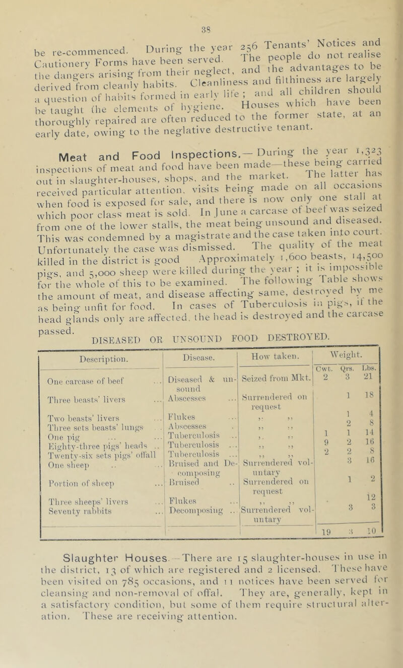 ^ I’Jnrino- the year 2^6 Tenants’ Notices and be re-commenced. During theje. Cautionery Forms have been sei \ e . flip ndvanta^’-es to be thoroughly repaired are often reduced to the formet state, a c early date', owing to the neglative destructive tenant. Meat and Food Inspections.—During the year 1,323 i„spec,io„H of mea. and food l.avebeen ’“de-ll'es! out in slaughter-houses, shops, and the market. The lattei ha. received particular attention, visits being made on all ^ when food is exposed for sale, and there is now only which poor class meat is sold. In June a carcase ot beet was seized from one ot the lower stalls, the meat being unsound and diseasec. This was condemned by a magistrate and tbe case taken lato court Unfortunately the case was dismissed. The quality ot the mea killed in the district is good .Approximately i ,600 bea.sts, '4oOO pic>'s. and 3,000 sheep w'ere killed during the \ eai , it is impos^i e fo? the whole of this to be examii.ed. The follow,,,g [„by shows the aitiount of meat, and disease affecting same, desi roved bv nie as being unfit for food. In cases of Tuberculosis in pigs, it me head glands only are affected, the head is destroyed and the cat case ^ DISEASED OR UNSOUND FOOD DESTKOA ED. Description. Disease. I How taken. Weight. One carcase of heel' . . Diseased & un- Seized from Mkt. Cwt. qrs. I.bs. 2 3 21 Tliree beasts’ livers sound Abscesses Surre.mlered un ] 18 Two beasts’ livers Three sets beasts’ lungs One ]fig Flukes Abscesses Tuberculosis recpiest 5* 55 5 5 5 5 5 . 5 ! 1 4 2 8 1 1 14 Eightv-three pigs’ heads .. Tuberculosis 5 5 5 5 9 2 It) Twentv-six sets jiigs’ otVall 'I'uberculosis 5 5 5 ' Surrendered vol- untary Surrendered on 2 2 8 3 if) 1 2 One sheep Portion of shoe]' Pruised and De- coinjfosing Pruised Thi’ce sheeps’livers Seventy rabbits Flukes Decomposing .. request 5 ’ 5 5 Surrendered vol- n n tary 12 3 3 i 19 10 Slaughter Houses. -There are 15 slaughter-houses in use in the district, 13 of which are registered and 2 licensed. These have been visited on 7S5 occasions, and ii notices have been served for cleansing and non-removal of offal. 'I'hev are, generally, kept m a sati.sfactory condition, but some of them reqitire structural alter- atioti. These are receiving attention.