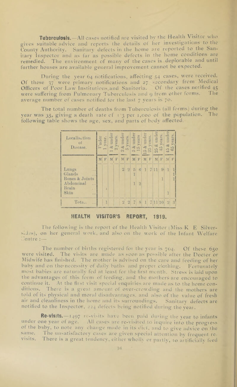Tuberculosis. — All cases notified are visited by the Health Visitor who gives suitable advice and reports the details ot her investigations to the County Authority. Sanitarv defects in the home ate reported to the San- itary Inspector and as far as possible defects in the home conditions are remedied. The environment of many of the cases is deplorable and until further houses are available general improvement cannot be expected. During- the year 64 notifications, affecting 54 cases, were received. Of these 37 were primarv notifications and 27 secondary from Medical Officers of Poor Law Institutions and Sanitoria. Of the cases notified 45 were suffering from Pulmonary Tuberculosis and 9 from other forms. I he average number of cases notified for the last 7 years is 70. The total number of deaths from Tuberculosis (all forms) during the year was 35, giving a death rate cf 1 3 per 1,000 of the population. 1 he following table shows the age, sex, and parts of body affected Localisation ot Disease. O 73 5 S 2 years, j ■*2 (O >» 5 years 1 0 DO g >5 3 CO c 15 years. | ri -T M F M F M F M F M F M F M F Lungs 0 2 f) 6 1 7 11 1 l Glands 1 1 Bones & Joints 1 1 Abdominal 1 2 Brain 1 Skin 1 Tot a. 1 2 2 7 ] 7 11 10 •2 3 1 HEALTH VISITOR’S REPORT, 1319. l he follow ing is the report of the Health Visitor tMiss K E Silver- sides), on her general work, and also oji the work of the Infant Welfare . Centre : — The number of births registered lot the year is 704. Of these 6^0 were visited. The visits are made as soon as possible after the Doctor or Midwife has finished. The mother is advised on the care and feeding of her baby and on the*necessity of daily baths and proper clothing. Fortunately most babies are naturally fed at least for the first month. Stress is iaid upon the advantages of this form of feeding, and the mothers are encouraged to continue it. At the fiist v isit special enquiries are made as to the home con- ditions. There is a gient amount of over-crow ding and the mothers are told of its physical and moral disadvantages, and also of the value of fresh air and cleanliness in the home and its surroundings. Sanitarv defects are notified to the Inspector, 224 defects being notified during the veai. Re-vistts. —1497 1'--visits have been paid dining the vear to infants undei one veai of age. All cases are re-visited to inquire into the progress of the baby, to note any change made in its diet, and to give advice on 'he same. T he unsatisfactory cases are given special attention b\ frequent re visits. There is a great tendency, either whollv or partly, to artificially feed It;