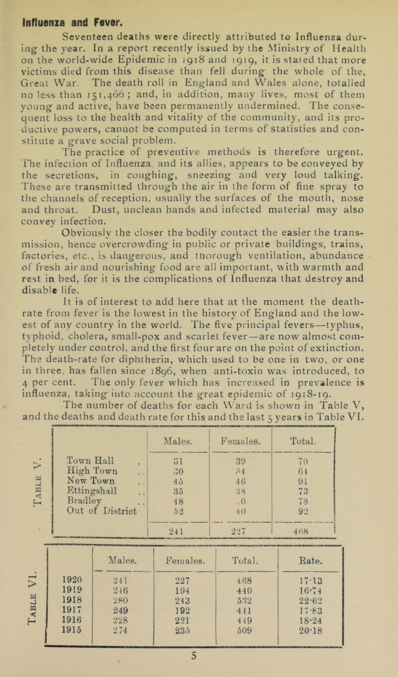 Influenza and Fever. Seventeen deaths were directly attributed to Influenza dur- ing the year. In a report recently issued by the Ministry of Health on the world-wide Epidemic in 1918 and 1919, it is stated that more victims died from this disease than fell during the whole of the, Great War. The death roll in England and Wales alone, totalled no less than 151.466; and, in addition, many lives, most of them young and active, have been permanently undermined. The conse- quent loss to the health and vitality of the community, and its pro- ductive powers, cannot be computed in terms of statistics and con- stitute a grave social problem. The practice of preventive methods is therefore urgent. The infection of Influenza and its allies, appears to be conveyed by the secretions, in coughing, sneezing and very loud talking. These are transmitted through the air in the form of fine spray to the channels of reception, usually the surfaces of the mouth, nose and throat. Dust, unclean hands and infected material may also convey infection. Obviously the closer the bodily contact the easier the trans- mission, hence overcrowding in public or private buildings, trains, factories, etc., is dangerous, ancl thorough ventilation, abundance of fresh air and nourishing food are all important, with warmth and rest in bed, for it is the complications of Influenza that destroy and disable life. It is of interest to add here that at the moment the death- rate from fever is the loudest in the history of England and the lewd- est of any country in the world. The five principal fevers—typhus, typhoid, cholera, small-pox and scarlet fever — are now almost com- pletely under control, and the first four are on the point of extinction. The death-rate for diphtheria, which used to be one in tw'o, or one in three, has fallen since i8g6, wdien anti-toxin w'as introduced, to 4 per cent. The only fever w'hich has increased in prevalence is influenza, taking into account the great epidemic of 1918-19. The number of deaths for each Ward is shown in Table V’^, and the deaths and death rate for this and the last 5 ) ears in Table VI. < > u j a < H iMales. Females. Total. Town Hall 0 1 :39 70 High Town ;jo 6t New Town •to 46 91 Ettingshall :io 4.S 73 llrarlley 18 ,0 7S Out of District o2 40 92 24 1 227 4H8 Males. Females. Total. Eate. 1920 241 227 4 68 17-13 1919 216 194 440 16-74 1918 280 243 532 22-62 1917 249 192 441 17-83 1916 228 221 4 19 18-24 1915 2 74 235 509 20-18