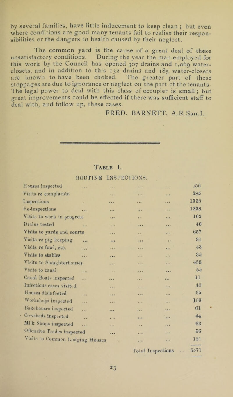 by several families, have little inducement to keep clean ; but even where conditions are good many tenants fail to realise their respon- sibilities or the dangers to health caused by their neglect. The common yard is the cause of a great deal of these unsatisfactory conditions. During the year the man employed for this work by the Council has opened 307 drains and 1,069 water- closets, and in addition to this 132 drains and 1S5 water-closets are known to have been choked. The greater part of these stoppages are due to ignorance or neglect on the part of the tenants The legal power to deal with this class of occupier is small ; but great improvements could be effected if there was sufficient staff to deal with, and follow up, these cases. FRED. B-VRNETT. A.R.San.I. Table I. ROUTINE INSI’ECITONS. Houses inspected ... i56 Visits re complaints ... 385 Inspections ... 1538 Re-inspections 1233 Visits to work in progress 162 Drains tested ... ... 46 VTsits to yards and courts .. ... 657 Visits re pig keeping ... 31 Visits re fowl, etc. 43 Visits to stables 35 Visits to Slaughterhouses ... 456 Visits to canal ... •*. 56 Canal Boats inspected ... 11 Infectious cases visit d 40 Houses disinfected 65 'Vorkshops inspected 109 liakelioust-s inspected ... ... ••• 61 Cowsheds inspi'cted 44 Milk Shops inspected ... ... 63 Offensive Trades inspected ... 56 N isits to ( oiniucn Lodging Houses Total Inspections . 121 . 5371