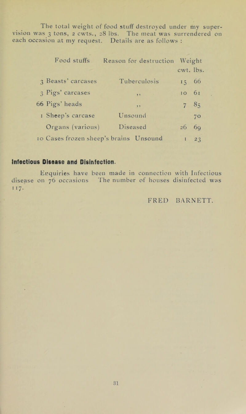 The total weight of food stuff destroyed under my super- vision was 3 tons, 2 cwts., 28 lbs. The meat was surrendered on each occasion at my request. Details are as follows : Food stuffs Reason for destruction Weight cwt. lbs. 3 Beasts’ carcases Tuberculosis 15 66 3 Pigs’ carcases ) 1 10 61 66 Pigs’ heads ) J 7 85 1 Sheep’s carcase Unsound 70 Organs (various) Diseased 26 69 10 Cases frozen sheep’s j brains Unsound I 23 Infectious Disease and Disinfection. disease I 17. Frquiries have been made in connection with Infectious on 76 occasions The number of houses disinfected was FRED BARNETT.