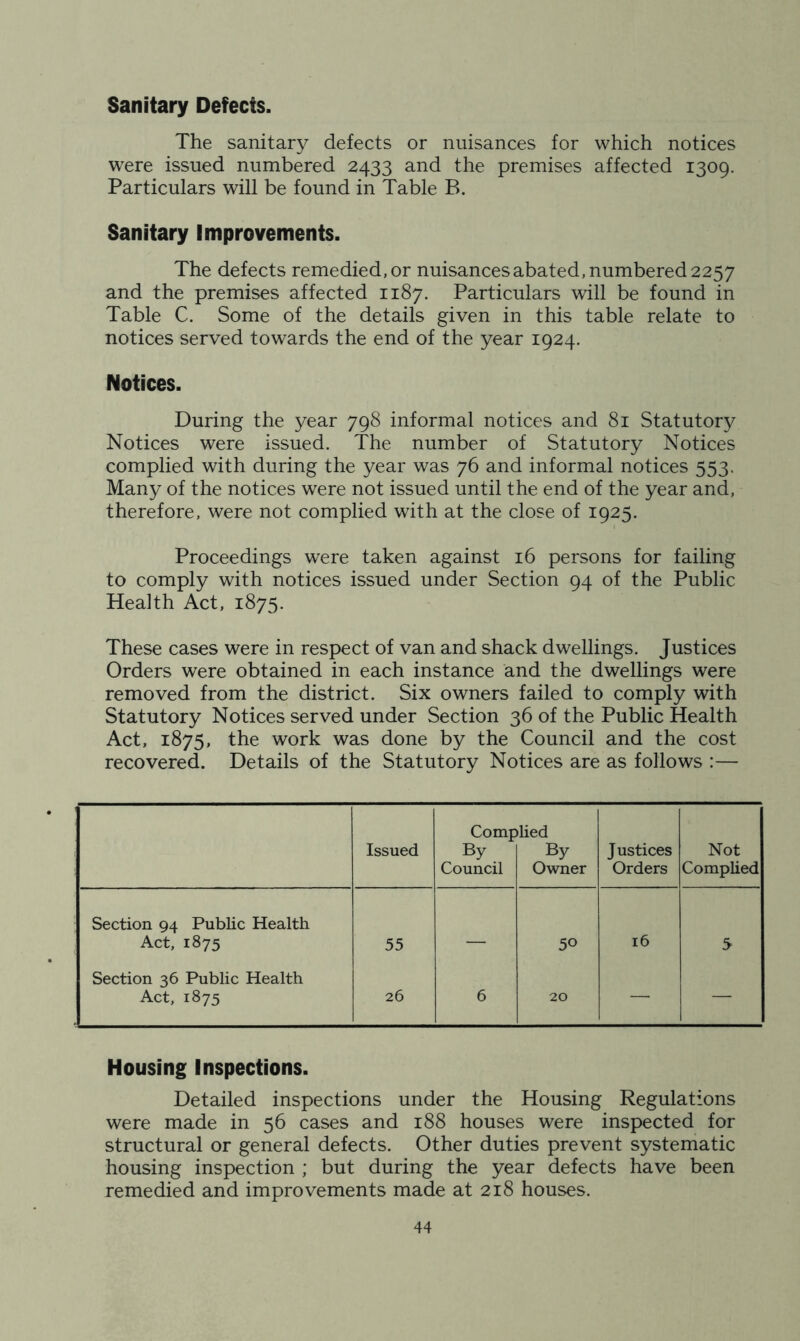 Sanitary Defects. The sanitary defects or nuisances for which notices were issued numbered 2433 and the premises affected 1309. Particulars will be found in Table B. Sanitary Improvements. The defects remedied, or nuisancesabated, numbered 2257 and the premises affected 1187. Particulars will be found in Table C. Some of the details given in this table relate to notices served towards the end of the year 1924. Notices. During the year 798 informal notices and 81 Statutory Notices were issued. The number of Statutory Notices complied with during the year was 76 and informal notices 553. Many of the notices were not issued until the end of the year and, therefore, were not complied with at the close of 1925. Proceedings were taken against 16 persons for failing to comply with notices issued under Section 94 of the Public Health Act, 1875. These cases were in respect of van and shack dwellings. Justices Orders were obtained in each instance and the dwellings were removed from the district. Six owners failed to comply with Statutory Notices served under Section 36 of the Public Health Act, 1875, the work was done by the Council and the cost recovered. Details of the Statutory Notices are as follows :— Issued Comp By Council •lied By Owner Justices Orders Not Complied Section 94 Public Health Act, 1875 55 50 16 5 Section 36 Public Health Act, 1875 26 6 20 — — Housing Inspections. Detailed inspections under the Housing Regulations were made in 56 cases and 188 houses were inspected for structural or general defects. Other duties prevent systematic housing inspection ; but during the year defects have been remedied and improvements made at 218 houses.