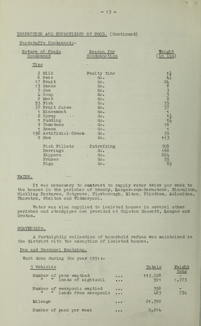 INSPECTION AND SUPERVISION OP POOD. (Continued) Foodstuffs Condemned:- Nature of-Poods-. Reason for Weight Condemned Condemnation (in Ihs) Tins - ■ . . . 2 Milk Faulty tins 42 6 Peas do. 17 Fruit do. 24 13 Beans do. 8 3 Jam do. 3 4 Soup do. 3 2 Meat do. 2 53 Pish do. 35 37 Fruit Juice ■ do. 37 1 Mincemeat do. 1 2 Syrup do. 1 2 1 Pudding do. 9 Tomatoes do. 18 1 Bacon do. 1 156 Artificial•Cream do. 39 9 Ham do. 113 Pish Fillets - Putrefying 308 Herrings do. 168 Kippers do. 224 Prunes do. 55 Pigs do. 8i WATER. It Was necessary to -contract to supply water twice per week to the houses in the parishes of Granby, Langar-cura-Barnstone, Mnoulton, Hickling Pastures, Cotgrave, Plawhorough, Elton, Plintham, Aslockton, Thoroton, Shelton and Widmerpool. Water was also supplied to isolated houses in several other parishes and standpipes are provided at Colston Bassett, Langar and Orston. 8 CA VERGING. A fortnightly collection of household refuse v/as maintained in the district with the exception of isolated houses. Pan and Cesspool EmntyinR. Work done during the year 1951 i- 3 Vehicles Totals Weight tons Number of pans emptied ... 113.228 - II II loads of nightsoil ... 591 1,773 Number of cesspools emptied ... 358 — 11 <1 loads from cesspools 483 734 Mileage • • • 21,399 Number of pans per week 2,214