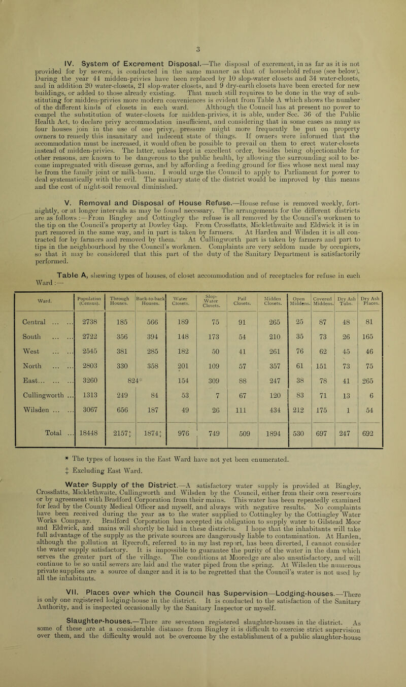 provided for by sewers, is conducted in tlie same manner as tliat of liousehold refuse (see below). During the year 44 midden-privies have been replaced by 10 slop-water closets and 34 water-closets, and in addition 20 water-closets, 21 slop-water closets, and 9 dry-earth closets have been erected for new buildings, or added to those already existing. That much still requires to be done in the way of sub- stituting for midden-privies more modern conveniences is evident from Table A which shows the number of the different kinds of closets in each ward. Although the Council has at present no power to compel the substitution of water-closets for midden-privies, it is able, under Sec. 36 of the Public Health Act, to declare privy accommodation insufficient, and considering that in some cases as many as four houses join in the use of one privy, pressure might more frequently be put on property owners to remedy this insanitary and indecent state of things. If owners were informed that the accommodation must be increased, it would often be possible to prevail on them to erect water-closets instead of midden-privies. The latter, unless kept in excellent order, besides being objectionable for other reasons, are known to be dangerous to the public health, by allowing the surrounding soil to be- come impregnated with disease germs, and by affording a feeding ground for flies whose next meal may be from the family joint or milk-basin. I would urge the Council to applj' to Parliament for power to deal systematically with the evil. The sanitary state of the district would be improved by this means and the cost of night-soil removal diminished. V. Removal and Disposal of House Refuse.—House refuse is removed weekly, fort- nightly, or at longer intervals as may be found necessary. The arrangements for the different districts are as follows :—Prom Bingley and Cottingley the refuse is all removed by the Council’s workmen to the tip on the Council’s property at Dowdey Gap. From Crosshatts, Micklethwaite and Eldwick it is in part removed in the same way, and in part is taken by farmers. At Harden and Wilsden it is all con- tracted for by farmers and removed by tliem. At Cullingworth part is taken by farmers and part to tips in the neighbourhood by the Council’s workmen. Complaints are very seldom made by occupiers, so that it may be considered that this part of the duty of the Sanitary Department is satisfactorily performed. Table A, shewing types of houses, of closet accommodation and of receptacles for refuse in each Ward; — Ward. PopuIatioQ (Census). Through Houses. Back-to-back Houses. Water Closets. Slop- Water Closets. Pail Closets. Midden Closets. Open Middens. Covered Middens. Dry Ash Tubs. Dry Ash Places. Central 2738 185 566 189 75 91 265 25 87 48 81 South 2722 356 394 148 173 54 210 35 73 26 165 West 2545 381 285 182 50 41 261 76 62 45 46 North 2803 330 358 201 109 57 357 61 151 73 75 East 3260 824- 154 309 88 247 38 78 41 265 Culling-worth ... 1313 249 84 53 7 67 120 83 71 13 6 Wilsden 3067 656 187 49 26 111 434 212 175 1 54 Total ... 18448 2157: 1874: 976 749 509 1894 530 697 247 692 * The types of houses in the East Ward have not yet been enumerated. :j; Excluding East Ward. Water Supply of the District.—A satisfactory water supply is provided at Bingley, Crossflatts, Micklethwaite, Cullingworth and Wilsden by the Council, either from their own reservoirs or by agreement with Bradford Corporation from their mains. This water has been repeatedly examined for lead by the County Medical Officer and myself, and always with negative results. No complaints have been received during the year as to the water supplied to Cottingley by the Cottingley Water Works Company. Bradford Corporation has accepted its obligation to supply water to Gilstead Moor and Eldwick, and mains will shortly be laid in these districts. I hope that the inhabitants will take full advantage of the supply as the private sources are dangerously liable to contamination. At Harden, although the pollution at Ryecroft, referred to in my last report, has been diverted, I cannot consider the water supply satisfactory. It is impossible to guarantee the purity of the water in the dam which serves the greater part of the village. The conditions at Mooredge are also unsatisfactory, and will continue to be so until sewers are laid and the water piped from the spring. At Wilsden the numerous private supplies are a source of danger and it is to be regretted that the Council’s water is not used b\^ all the inhabitants. VII. Places over which the Council has Supervision—Lodging-houses.—There is only one registered lodging-house in the district. It is conducted to the satisfaction of the Sanitary Authority, and is inspected occasionally by the Sanitary Inspector or myself. Slaughter-houses.—There are seventeen registered slaughter-houses in the district. As some of these are at a considerable distance from Bingley it is difficidt to exercise strict supervision over them, and the difficulty would not be overcome by the establislunent of a public slaughter-house