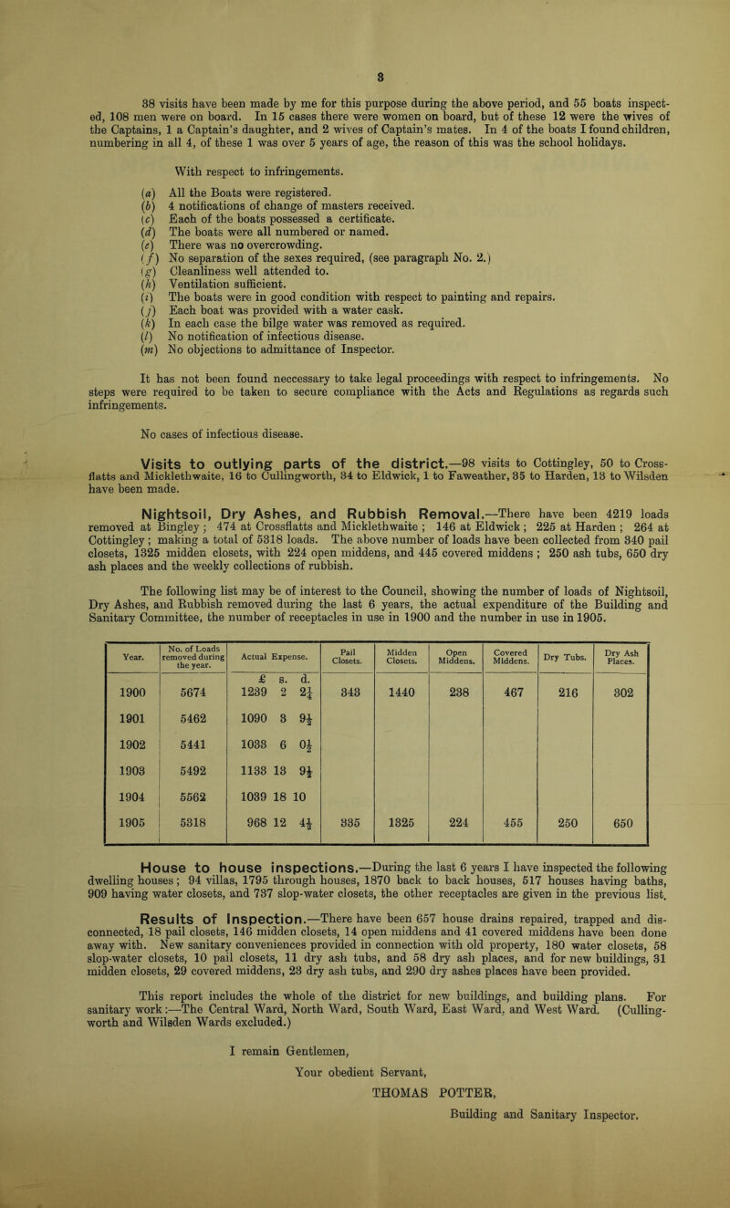 8 38 visits have been made by me for this purpose during the above period, and 55 boats inspect- ed, 108 men were on board. In 15 cases there were women on board, but of these 12 were the wives of the Captains, 1 a Captain’s daughter, and 2 wives of Captain’s mates. In 4 of the boats I found children, numbering in all 4, of these 1 was over 5 years of age, the reason of this was the school holidays. With respect to infringements. (a) All the Boats were registered. {b) 4 notifications of change of masters received. (c) Each of the boats possessed a certificate. {d) The boats were all numbered or named. (e) There was no overcrowding. if) No separation of the sexes required, (see paragraph No. 2.) ig) Cleanliness well attended to. (k) Ventilation sufficient. (i) The boats were in good condition with respect to painting and repairs. ij) Each boat was provided with a water cask. (k) In each case the bilge water was removed as required. (/) No notification of infectious disease. (m) No objections to admittance of Inspector. It has not been found neccessary to take legal proceedings with respect to infringements. No steps were required to be taken to secure compliance with the Acts and Regulations as regards such infringements. No cases of infectious disease. Visits to outlying parts of the district.—98 visits to Cottingley, 50 to Cross- flatts and Micklethwaite, 16 to Cullingworth, 34 to Eldwick, 1 to Faweather, 35 to Harden, 13 to Wilsden have been made. Nightsoil, Dry Ashes, and Rubbish Removal.—There have been 4219 loads removed at Bingley; 474 at Crossflatts and Micklethwaite ; 146 at Eldwick; 225 at Harden ; 264 at Cottingley ; making a total of 5318 loads. The above number of loads have been collected from 340 pail closets, 1325 midden closets, with 224 open middens, and 445 covered middens ; 250 ash tubs, 650 dry ash places and the weekly collections of rubbish. The following list may be of interest to the Council, showing the number of loads of Nightsoil, Dry Ashes, and Rubbish removed during the last 6 years, the actual expenditure of the Building and Sanitary Committee, the number of receptacles in use in 1900 and the number in use in 1905. Year. No. of Loads removed during the year. Actual Expense. Pail Closets. Midden Closets. Open Middens. Covered Middens. Dry Tubs. Dry Ash Places. 1900 5674 £ 1239 s. 2 d. H 343 1440 238 467 216 302 1901 5462 1090 8 n 1902 5441 1033 6 Oh 1903 5492 1133 13 H 1904 5562 1039 18 10 1905 5318 968 12 335 1825 224 455 250 650 House to house inspections.—During the last 6 years I have inspected the following dwelling houses; 94 villas, 1795 through houses, 1870 back to back houses, 517 houses having baths, 909 having water closets, and 737 slop-water closets, the other receptacles are given in the previous list. Results of Inspection.—There have been 657 house drains repaired, trapped and dis- connected, 18 pail closets, 146 midden closets, 14 open middens and 41 covered middens have been done away with. New sanitary conveniences provided in connection with old property, 180 water closets, 58 slop-water closets, 10 pail closets, 11 dry ash tubs, and 58 dry ash places, and for new buildings, 31 midden closets, 29 covered middens, 23 dry ash tubs, and 290 dry ashes places have been provided. This report includes the whole of the district for new buildings, and building plans. For sanitary work:—The Central Ward, North Ward, South Ward, East Ward, and West Ward. (Culling- worth and Wilsden Wards excluded.) I remain Gentlemen, Your obedient Servant, THOMAS POTTER, Building and Sanitary Inspector.