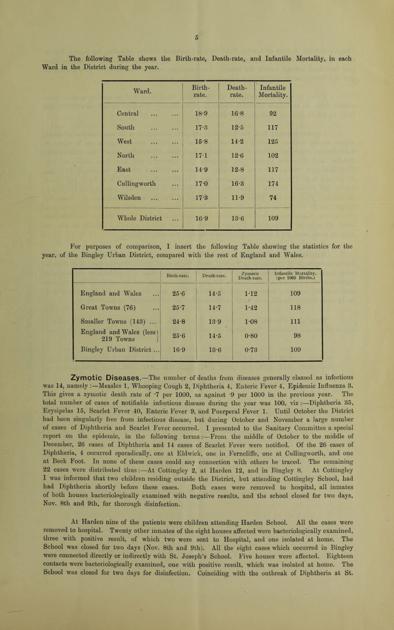 The following Table shows the Birth-rate, Death-rate, and Infantile Mortality, in each Ward in the District during the year. Ward. Birth- rate. Death- rate. Infantile Mortality. Central 18-9 16-8 92 South 17-3 12-5 117 West 15-8 14-2 125 North 171 12-6 102 East 14-9 12-8 117 | Cullingwortli 17-0 16-3 174 Wilsden 17-3 11-9 74 Whole District 16'9 13-6 109 For purposes of comparison, I insert the following Table showing the statistics for the year, of the Bingley Urban District, compared with the rest of England and Wales. Birth-rate. Death-rate. Zymotic Death-rate. Infantile Mortality, (per 1000 Births.) England and Wales 25-6 14-5 1-12 109 Great Towns (76) 25-7 14-7 1-42 118 Smaller Towns (143) ... 24-8 13-9 1-08 111 England and Wales (less) 219 Towns [ 25-6 14-5 0'80 98 Bingley Urban District... 16-9 13-6 0-73 109 Zymotic Diseases.—The number of deaths from diseases generally classed as infectious was 14, namely :—Measles 1, Whooping Cough 2, Diphtheria 4, Enteric Fever 4, Epidemic Influenza 3. This gives a zymotic death rate of -1 per 1000, as against -9 per 1000 in the previous year. The total number of cases of notifiable infectious disease during the year was 100, viz :—Diphtheria 35, Erysipelas 15, Scarlet Fever 40, Enteric Fever 9, and Puerperal Fever 1. Until October the District had been singularly free from infectious disease, but during October and November a large number of cases of Diphtheria and Scarlet Fever occurred. I presented to the Sanitary Committee a special report on the epidemic, in the following terms :—From the middle of October to the middle of December, 26 cases of Diphtheria and 14 cases of Scarlet Fever were notified. Of the 26 cases of Diphtheria, 4 occurred sporadically, one at Eldwick, one in Ferncliffe, one at Cullingwortli, and one at Beck Foot. In none of these cases could any connection with others be traced. The remaining 22 cases were distributed thus :—At Cottingley 2, at Harden 12, and in Bingley 8. At Cottingley I was informed that two children residing outside the District, but attending Cottingley School, had had Diphtheria shortly before these cases. Both cases were removed to hospital, all inmates of both houses bacteriologically examined with negative results, and the school closed for two days, Nov. 8th and 9th, for thorough disinfection. At Harden nine of the patients were children attending Harden School. All the cases were removed to hospital. Twenty other inmates of the eight houses affected were bacteriologically examined, three with positive result, of which two were sent to Hospital, and one isolated at home. The School was closed for two days (Nov. 8th and 9th). All the eight cases which occurred in Bingley were connected directly or indirectly with St. Joseph’s School. Five houses were affected. Eighteen contacts were bacteriologically examined, one with positive result, which was isolated at home. The School was closed for two days for disinfection. Coinciding with the outbreak of Diphtheria at St.