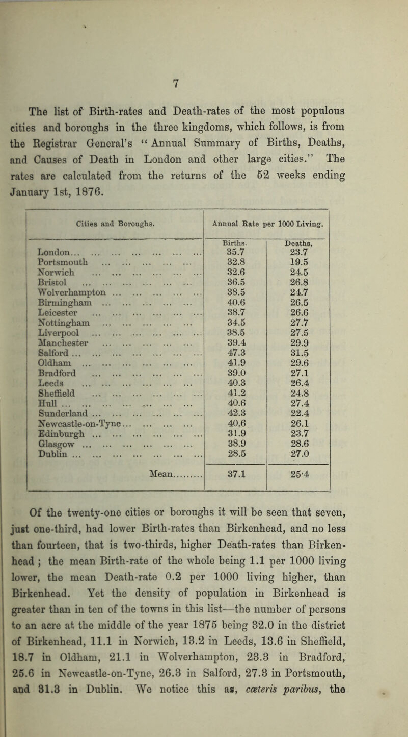 The list of Birth-rates and Death-rates of the most populous cities and boroughs in the three kingdoms, which follows, is from the Registrar General’s “ Annual Summary of Births, Deaths, and Causes of Death in London and other large cities.” The rates are calculated from the returns of the 62 weeks ending January 1st, 1876. Cities and Boroughs. Annual Kate per 1000 Living. Births. Deaths. London 35.7 23.7 Portsmouth 32.8 19.5 Norwich 32.6 24.5 Bristol 36.5 26.8 Wolverhampton 38.5 24.7 Birmingham 40.6 26.5 Leicester 38.7 26.6 Nottingham 34.5 27.7 Liverpool 38.5 27.5 Manchester 39.4 29.9 Salford 47.3 31.5 Oldham 41.9 29.6 Bradford 39.0 27.1 Leeds 40.3 26.4 Sheffield 41.2 24.8 Htdl 40.6 27.4 Sunderland 42.3 22.4 Newcastle-on-Tyne 40.6 26.1 Edinburgh 31.9 23.7 Glasgow 38.9 28.6 Dublin 28.5 27.0 Mean 37.1 25’4 I I Of the twenty-one cities or boroughs it will be seen that seven, I just one-third, had lower Birth-rates than Birkenhead, and no less than fourteen, that is two-thirds, higher Death-rates than Birken- head ; the mean Birth-rate of the whole being 1.1 per 1000 living lower, the mean Death-rate 0.2 per 1000 living higher, than j Birkenhead. Yet the density of population in Birkenhead is greater than in ten of the towns in this list—the number of persons to an acre at the middle of the year 1875 being 32.0 in the district of Birkenhead, 11.1 in Norwich, 13.2 in Leeds, 13.6 in Sheffield, 18.7 in Oldham, 21.1 in Wolverhampton, 23.3 in Bradford, 25.6 in Newcastle-on-Tyne, 26.3 in Salford, 27.3 in Portsmouth, and 31.3 in Dublin. We notice this as, caeteris ■paribus, the i