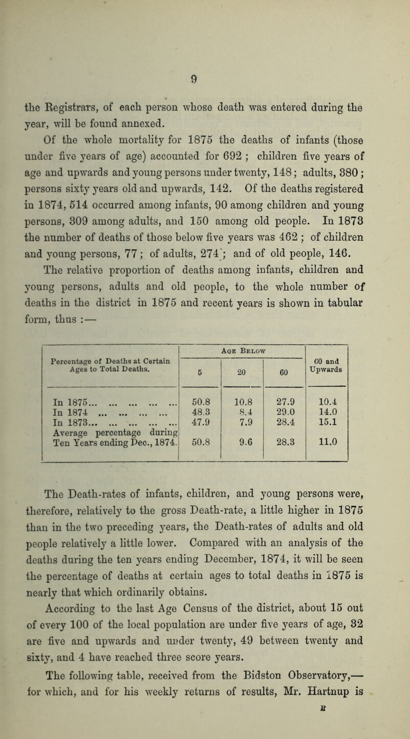 the Registrars, of each person whose death was entered during the year, will be found annexed. Of the whole mortality for 1875 the deaths of infants (those under five years of age) accounted for 692 ; children five years of age and upwards and young persons under twenty, 148; adults, 380; persons sixty years old and upwards, 142. Of the deaths registered in 1874, 514 occurred among infants, 90 among children and young persons, 309 among adults, and 150 among old people. In 1873 the number of deaths of those below five years was 462 ; of children and young persons, 77; of adults, 274'; and of old people, 146. The relative proportion of deaths among infants, children and young persons, adults and old people, to the whole number of deaths in the district in 1875 and recent years is shown in tabular form, thus :— Age Below Percentage of Deaths at Certain Ages to Total Deaths. 5 20 60 60 and Upwards In 1875 50.8 10.8 27.9 10.4 In 1874 48,3 8.4 29.0 14.0 In 1873 Average percentage during 47.9 7.9 28.4 15.1 Ten Years ending Pec., 1874. 50.8 9.6 28.3 11.0 The Death-rates of infants, children, and young persons were, therefore, relatively to the gross Death-rate, a little higher in 1875 than in the two preceding years, the Death-rates of adults and old people relatively a little lower. Compared with an analysis of the deaths during the ten years ending December, 1874, it will be seen the percentage of deaths at certain ages to total deaths in 1875 is nearly that which ordinarily obtains. According to the last Age Census of the district, about 15 out of every 100 of the local population are under five years of age, 32 are five and upwards and under twenty, 49 between twenty and sixty, and 4 have reached three score years. The following table, received from the Bidston Observatory,— for which, and for his weekly returns of results, Mr. Hartnup is