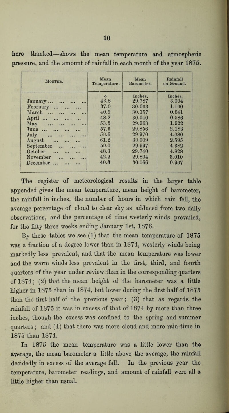 here thanked—shows the mean temperature and atmospheric pressure, and the amount of rainfall in each month of the year 1875. Months. Mean Temperature. Mean Barometer. Kainfall on Ground. o Inches. Inches. January 48.8 29.787 3.004 February 37.0 30.063 1.160 ]M arch 40.9 30.157 0.641 April 48.2 30.040 0.586 May 53.5 29.963 1.922 June 67.3 29.856 2.183 July 58.6 29 970 4.080 August 61.2 30 009 2.595 September 59.0 29.997 4 382 October 48.3 29.740 4.828 November 42.2 29.804 3.010 December 40.8 30.066 0.967 The register of meteorological results in the larger table appended gives the mean temperature, mean height of barometer, the rainfall in inches, the number of hours in which rain fell, the average percentage of cloud to clear sky as adduced from two daily observations, and the percentage of time westerly winds prevailed, for the fifty-three weeks ending January 1st, 1876. By these tables we see (1) that the mean temperature of 1875 was a fraction of a degree lower than in 1874, westerly winds being markedly less prevalent, and that the mean temperature was lower and the warm winds less prevalent in the first, third, and fourth quarters of the year under review than in the corresponding quarters of 1874; (2) that the mean height of the barometer was a little higher in 1875 than in 1874, but lower during the first half of 1875 than the first half of the previous year ; (3) that as regards the rainfall of 1875 it was in excess of that of 1874 by more than three inches, though the excess was confined to the spring and summer quarters; and (4) that there was more cloud and more rain-time in 1875 than 1874. In 1875 the mean temperature was a little lower than the average, the mean barometer a little above the average, the rainfall decidedly in excess of the average fall. In the previous year the temperature, barometer readings, and amount of rainfall were all a little higher than usual.