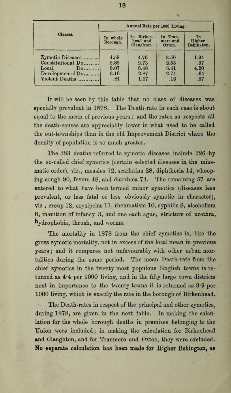 Annual Rate per 1000 Living. Classes. In Birken- In Tran- In head and mere and Higher Claughton. Oxton. Bebington. Zymotic Diseases 4.59 4.76 ' 3.50 1.94 Constitutional Do 2.89 2.73 2.53 .97 Local Do 8.07 8.48 6.41 4.20 Developmental Do 3.16 2.87 2.74 .64 Violent Deaths .81 1.07 .16 .97 It will be seen by this table that no class of diseases was specially prevalent in 1878. The Death-rate in each case is about equal to the mean of previous years; and the rates as respects all the death-causes are appreciably lower in what used to be called the out-townships than in the old Improvement District where the density of population is so much greater. The 383 deaths referred to zymotic diseases include 326 'by the so-called chief zymotics (certain selected diseases in the mias- matic order), viz., measles 72, scarlatina 28, diphtheria 14, whoop- ing-cough 90, fevers 48, and diarrhoea 74. The remaining 57 are entered to what have been termed minor zymotics (diseases less prevalent, or less fatal or less obviously zymotic in character), viz , croup 12, erysipelas 11, rheumatism 10, syphilis 8, alcoholism 8, inanition of infancy 3, and one each ague, stricture of urethra, hydrophobia, thrush, and worms. The mortality in 1878 from the chief zymotics is, like the gross zymotic mortality, not in excess of the local mean in previous years; and it compares not unfavourably with other urban mor- talities during the same period. The mean Death-rate from the chief zymotics in the twenty most populous English towns is re- turned as 4*4 per 1000 living, and in the fifty large town districts next in importance to the twenty towns it is returned as 3*9 per 1000 living, which is exactly the rate in the borough of Birkenhead. The Death-rates in respect of the principal and other zymotics, during 1878, are given in the next table. In making the calcu- lation for the whole borough deaths in premises belonging to the Union were included; in making the calculation for Birkenhead and Claughton, and for Tranmere and Oxton, they were excluded. No separate calculation has been made for Higher Bebington, as