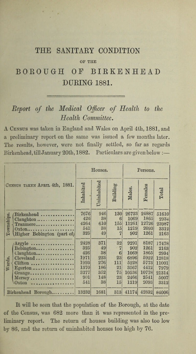THE SANITARY CONDITION OF THE BOROUGH OF BIRKENHEAD DURING 1881. Eeport of tlic Medical Officer of Health to the Health Committee. A Census was taken in England and Wales on April 4tli, 1881, and a preliminary report on the same was issued a few months later. The results, however, were not finally settled, so far as regards Birkenhead, till January 20th, 1882. Particulars are given below :— 1 1 i 1 Census taken April 4th, 1881. Houses. Persons. Q) -tJ eS ^ ’ i=l HH © 1 a P 1 !3 fP ta © 02 © a © p -t-3 O Eh ' QQ 1 .a 'i o H Birkenhead Claughton Tranmere Oxton j.Higher Behington (part ofj 7676 426 4264 541 325 946 38 610 38 49 130 6 155 15 7 26723 1069 11261 1219 902 24887 1865 12726 2093 1261 51610 2934 23987 3312 2163 /Argyle 2428 371 32 9291 8187 17478 Behington 325 49 n i 902 1261 2163 Claughton 426 38 6 1069 1865 2934 OQ Cleveland 1971 223 23 6896 5922 12818 Clifton 1993 276 111 5228 5773 11001 Egerton 1370 186 21 3567 4412 7979 Grange 3277 352 75 10536 10778 21314 Mersey 901 148 23 2466 2541 5007 VOxton 541 38 15 1219 2093 3312 Birkenhead Borough 13232 1681 313 41174 42832 84006 It will be seen that the population of the Borough, at the date of the Census, was 682 more than it was represented in the pre- liminary report. The return of houses building was also too low by 86, and the return of uninhabited houses too high by 76.