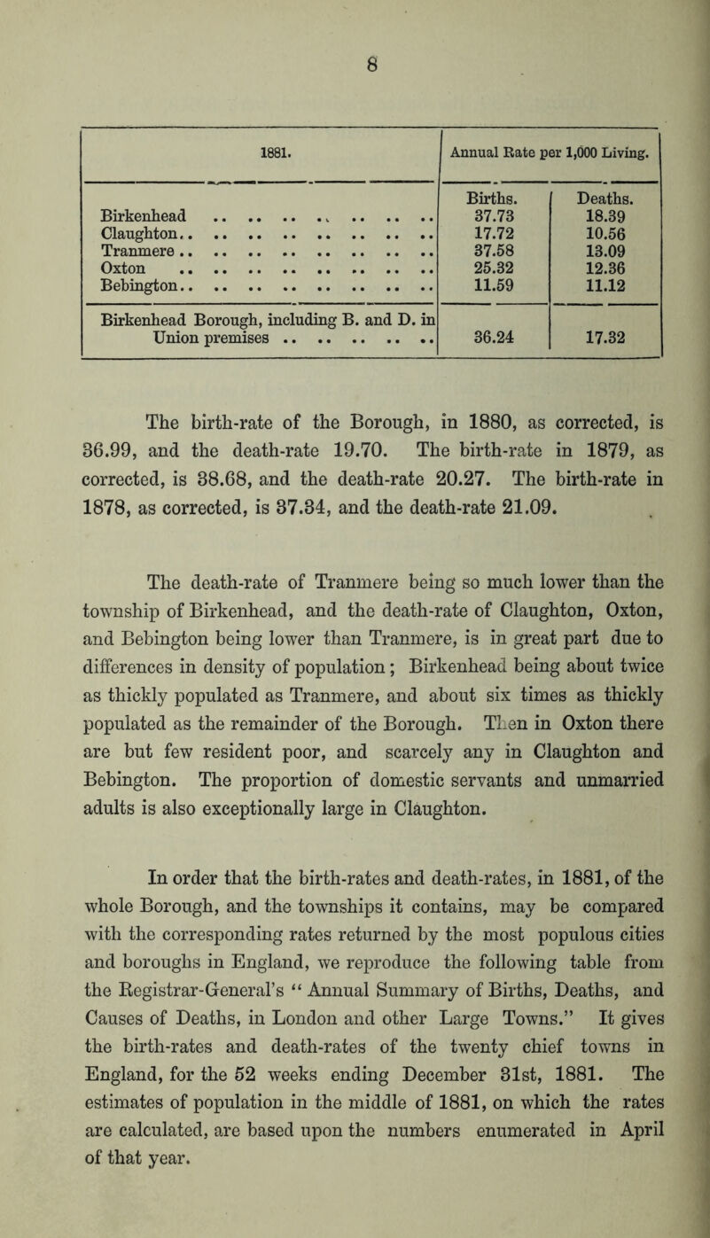 1881. Annual Rate per 1,000 Living. Birkenhead Claughton Tranmere Oxton Bebington Births. 37.73 17.72 37.58 25.32 11.59 Deaths. 18.39 10.56 13.09 12.36 11.12 Birkenhead Borough, including B. and D. in Union premises 36.24 17.32 The birth-rate of the Borough, in 1880, as corrected, is 36.99, and the death-rate 19.70. The birth-rate in 1879, as corrected, is 38.68, and the death-rate 20.27. The birth-rate in 1878, as corrected, is 37.34, and the death-rate 21.09. The death-rate of Tranmere being so much lower than the township of Birkenhead, and the death-rate of Claughton, Oxton, and Bebington being lower than Tranmere, is in great part due to differences in density of population; Birkenhead being about twice as thickly populated as Tranmere, and about six times as thickly populated as the remainder of the Borough. Then in Oxton there are but few resident poor, and scarcely any in Claughton and Bebington. The proportion of domestic servants and unmarried adults is also exceptionally large in Claughton. In order that the birth-rates and death-rates, in 1881, of the whole Borough, and the townships it contains, may be compared with the corresponding rates returned by the most populous cities and boroughs in England, we reproduce the following table from the Registrar-General’s “ Annual Summary of Births, Deaths, and Causes of Deaths, in London and other Large Towns.” It gives the birth-rates and death-rates of the twenty chief towns in England, for the 52 weeks ending December 31st, 1881. The estimates of population in the middle of 1881, on which the rates are calculated, are based upon the numbers enumerated in April of that year.