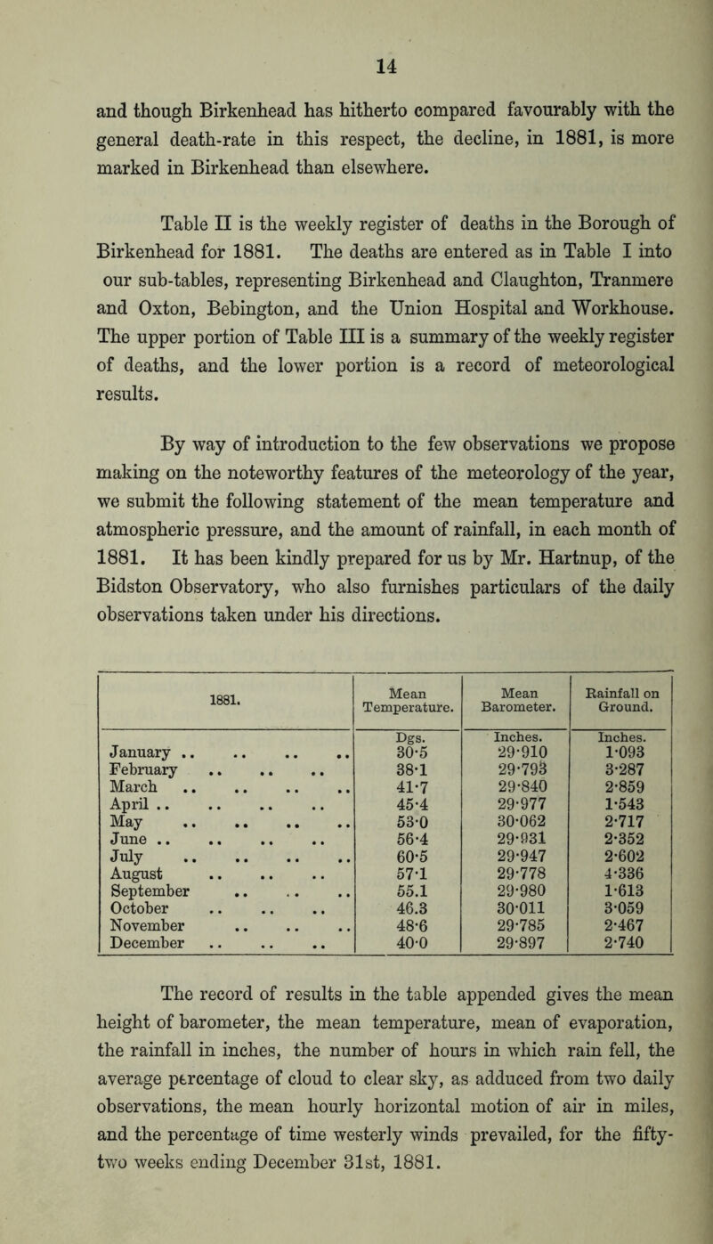 and though Birkenhead has hitherto compared favourably with the general death-rate in this respect, the decline, in 1881, is more marked in Birkenhead than elsewhere. Table II is the weekly register of deaths in the Borough of Birkenhead for 1881. The deaths are entered as in Table I into our sub-tables, representing Birkenhead and Claughton, Tranmere and Oxton, Bebington, and the Union Hospital and Workhouse. The upper portion of Table III is a summary of the weekly register of deaths, and the lower portion is a record of meteorological results. By way of introduction to the few observations we propose making on the noteworthy features of the meteorology of the year, we submit the following statement of the mean temperature and atmospheric pressure, and the amount of rainfall, in each month of 1881. It has been kindly prepared for us by Mr. Hartnup, of the Bidston Observatory, who also furnishes particulars of the daily observations taken under his directions. 1881. Mean Temperature. Mean Barometer. Rainfall on Ground. Dgs. Inches. Inches. January ,. 30-5 29-910 1-093 February 38-1 29-793 3-287 March 41-7 29-840 2-859 April .. 45-4 29-977 1-543 May 53-0 30-062 2-717 June .. 56-4 29-931 2-352 July 60-5 29-947 2-602 August 57-1 29-778 4-336 September 55.1 29-980 1-613 October 46.3 30-011 3-059 November 48-6 29-785 2-467 December 40-0 29-897 2-740 The record of results in the table appended gives the mean height of barometer, the mean temperature, mean of evaporation, the rainfall in inches, the number of hours in which rain fell, the average percentage of cloud to clear sky, as adduced from two daily observations, the mean hourly horizontal motion of air in miles, and the percentage of time westerly winds prevailed, for the fifty- two weeks ending December 31st, 1881.