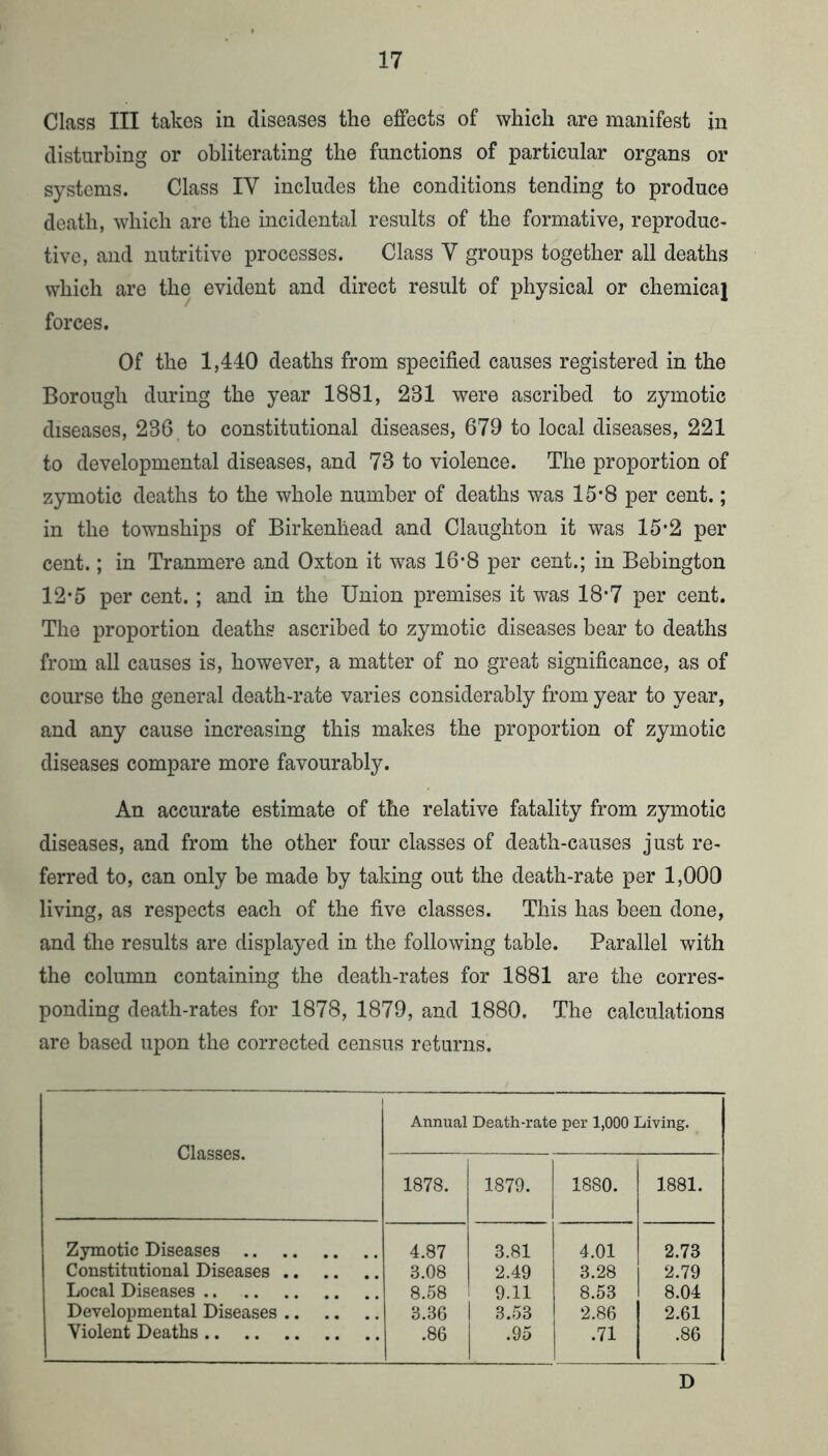Class III takes in diseases the effects of which are manifest in disturbing or obliterating the functions of particular organs or systems. Class IV includes the conditions tending to produce death, which are the incidental results of the formative, reproduc- tive, and nutritive processes. Class V groups together all deaths which are the evident and direct result of physical or chemica| forces. Of the 1,440 deaths from specified causes registered in the Borough during the year 1881, 231 were ascribed to zymotic diseases, 236 to constitutional diseases, 679 to local diseases, 221 to developmental diseases, and 73 to violence. The proportion of zymotic deaths to the whole number of deaths was 15-8 per cent.; in the townships of Birkenhead and Claughton it was 15*2 per cent.; in Tranmere and Oxton it was 16*8 per cent.; in Bebington 12*5 per cent. ; and in the Union premises it was 18*7 per cent. The proportion deaths ascribed to zymotic diseases bear to deaths from all causes is, however, a matter of no great significance, as of course the general death-rate varies considerably from year to year, and any cause increasing this makes the proportion of zymotic diseases compare more favourably. An accurate estimate of the relative fatality from zymotic diseases, and from the other four classes of death-causes just re- ferred to, can only be made by taking out the death-rate per 1,000 living, as respects each of the five classes. This has been done, and the results are displayed in the following table. Parallel with the column containing the death-rates for 1881 are the corres- ponding death-rates for 1878, 1879, and 1880. The calculations are based upon the corrected census returns. Classes. Annual Death-rate per 1,000 Living. 1878. 1879. 1880. 1881. Zymotic Diseases 4.87 3.81 4.01 2.73 Constitutional Diseases 3.08 2.49 3.28 2.79 Local Diseases 8.58 9.11 8.53 8.04 Developmental Diseases 3.3G 3.53 2.86 2.61 Violent Deaths .86 .95 .71 .86 D