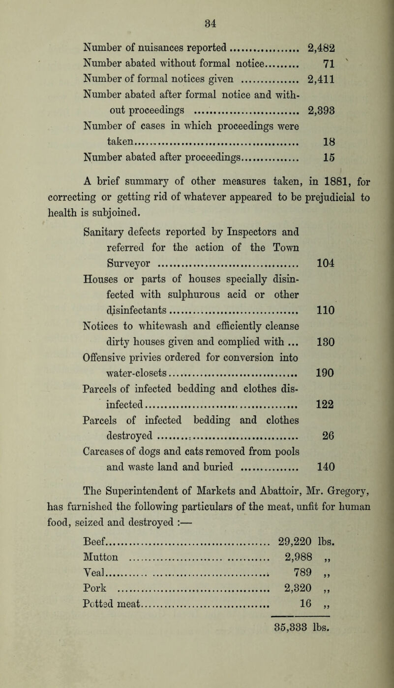 Number of nuisances reported 2,4B2 Number abated without formal notice 71 Number of formal notices given 2,411 Number abated after formal notice and with- out proceedings 2,393 Number of cases in which proceedings were taken 18 Number abated after proceedings 15 A brief summary of other measures taken, in 1881, for correcting or getting rid of whatever appeared to be prejudicial to health is subjoined. Sanitary defects reported by Inspectors and referred for the action of the Town Surveyor 104 Houses or parts of houses specially disin- fected with sulphurous acid or other disinfectants 110 Notices to whitewash and efficiently cleanse dirty houses given and complied with ... 130 Offensive privies ordered for conversion into water-closets 190 Parcels of infected bedding and clothes dis- infected 122 Parcels of infected bedding and clothes destroyed 26 Carcases of dogs and cats removed from pools and waste land and buried 140 The Superintendent of Markets and Abattoir, Mr. Gregory, has furnished the following particulars of the meat, unfit for human food, seized and destroyed :— Beef 29,220 Mutton 2,988 Veal 789 Pork 2,320 Potted meat 16 35,333 lbs.