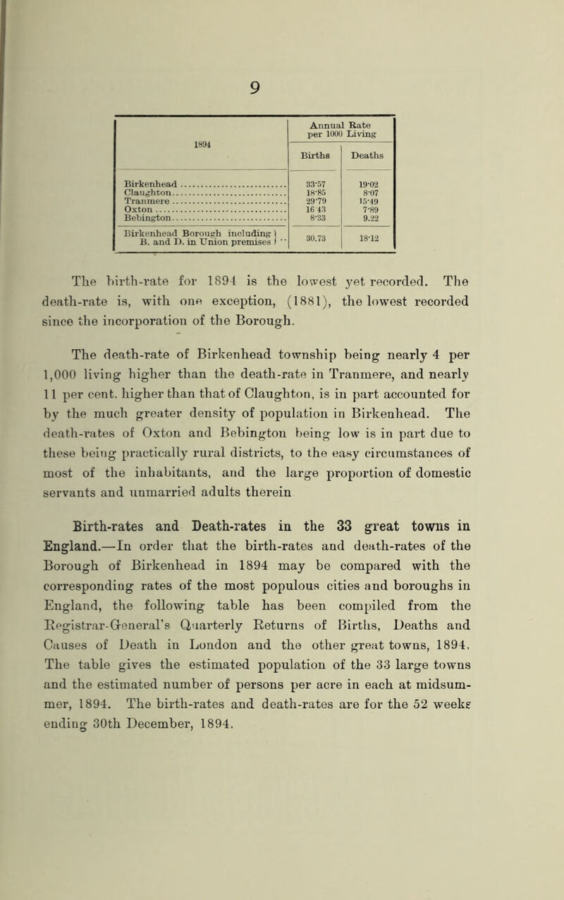 1891 Annual Rate per 1000 Living Births Deaths 33*57 19*02 18*85 8*07 29*79 1(5 43 7*89 9.22 8*33 Birkenhead Borough including) B. and D. in Union premises i  30.73 18*12 The birth-rate for 1894 is the lowest yet recorded. The death-rate is, with one exception, (1881), the lowest recorded since the incorporation of the Borough. The death-rate of Birkenhead township being nearly 4 per 1,000 living higher than the death-rate in Tranmere, and nearly 11 per cent, higher than that of Claughton, is in part accounted for by the much greater density of population in Birkenhead. The death-rates of Oxton and Bebington being low is in part due to these being practically rural districts, to the easy circumstances of most of the inhabitants, and the large proportion of domestic servants and unmarried adults therein Birth-rates and Death-rates in the 33 great towns in England.—In order that the birth-rates and death-rates of the Borough of Birkenhead in 1894 may be compared with the corresponding rates of the most populous cities and boroughs in England, the following table has been compiled from the Registrar-General's Quarterly Returns of Births, Deaths and Causes of Death in London and the other great towns, 1894, The table gives the estimated population of the 33 large towns and the estimated number of persons per acre in each at midsum- mer, 1894. The birth-rates and death-rates are for the 52 weeks ending 30th December, 1894.