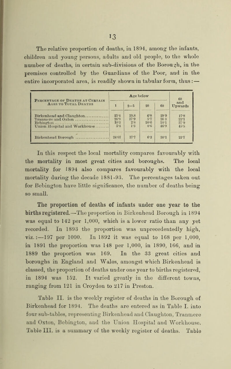 The relative proportion of deaths, in 1894, among the infants, children and young persons, adults and old people, to the whole number of deaths, in certain sub-divisions of the Borough, in the premises controlled by the Guardians of the Poor, and in the entire incorporated area, is readily shown in tabular form, thus : — PERCENTAGE OF DEATHS AT CERTAIN Ages to Total Deaths Age below 60 and Upwards l 2-5 20 60 Birkenhead and Claughton 25-4 19.8 6*8 299 17*8 Tranmere and Oxton 2(5*8 17*9 5*7 26 3 23*1 Bebington 10-3 2*8 20*0 24*1 37*9 Union Hospital and Workhouse 5*4 1*3 0*6 46*9 45*5 Birkenhead Borough 24*07 17*7 G*3 30*1 21*7 In this respect the local mortality compares favourably with the mortality in most great cities and boroughs. The local mortality for 1894 also compares favourably with the local mortality during the decade 1881-93. The pei’ceutages taken out for Bebington have little significance, the number of deaths being so small. The proportion of deaths of infants under one year to the births registered.—The proportion in Birkenhead Borough in 1894 was equal to 142 per 1,000, which is a lower ratio than any yet recorded. In 1893 the proportion was unprecedentedly high, viz.:—197 per 1000. In 1892 it was equal to 168 per 1,000, in 1891 the proportion was 148 per 1,000, in 1890, 166, and in 1889 the proportion was 169. In the 33 great cities and boroughs in England and Wales, amongst which Birkenhead is classed, the proportion of deaths under one year to births registered, in 1894 was 152. It varied greatly in the different towns, ranging from 121 in Croydon to 217 in Preston. Table II. is the weekly register of deaths in the Borough of Birkenhead for 1894. The deaths are entered as in Table I. into four sub-tables, representing Birkenhead and Olaughton, Tranmere and Oxton, Bebington, and the Union Hospital and Workhouse. Table III. is a summary of the weekly register of deaths. Table