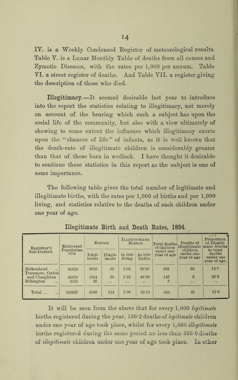 IY. is a Weekly Condensed Register of meteorological results. Table Y. is a Lunar Monthly Table of deaths from all causes and Zymotic Diseases, with the rates per 1,000 per annum. Table VI. a street register of deaths. And Table VII. a register giving the description of those who died. Illegitimacy.—It seemed desirable last year to introduce into the report the statistics relating to illegitimacy, not merely on account of the bearing which such a subject has upon the social life of the community, but also with a view ultimately of showing to some extent the influence which illegitimacy exerts upon the “chances of life” of infants, as it is well known that the death-rate of illegitimate children is considerably greater than that of those born in wedlock. I have thought it desirable to continue these statistics in this report as the subject is one of some importance. The following table gives the total number of legitimate and illegitimate births, with the rates per 1,000 of births and per 1,000 living, and statistics relative to the deaths of such children under one year of age. Illegitimate Birth and Death Rates, 1894. Registrar’s Sub-District Estimated Population 1894 Bikths Illegitimate Births Total deaths of children under one year of age Deaths of Illegitimate children under one year of age v: 1 < Proportion of Illegiti- mate deaths to total deaths under one year of age. Legit- imate Illegit- imate to 1000 living >to 1000 births Birkenhead 61656 2008 62 1-00 30-87 302 33 13-7 Tranmere, Oxton and Cl aught on 40850 1064 50 1-22 46-99 148 8 56-5 Bebington 3121 26 3 Total.. 105627 3098 112 1-06 36-15 453 41 11-0 It will be seen from the above that for every 1,000 legitimate births registered during the year, 136-2 deaths of legitimate children under one year of age took place, whilst for every 1,000 illegitimate births registered during the same period no less than 366 0 deaths of illegitimate children under one year of age took place. In other