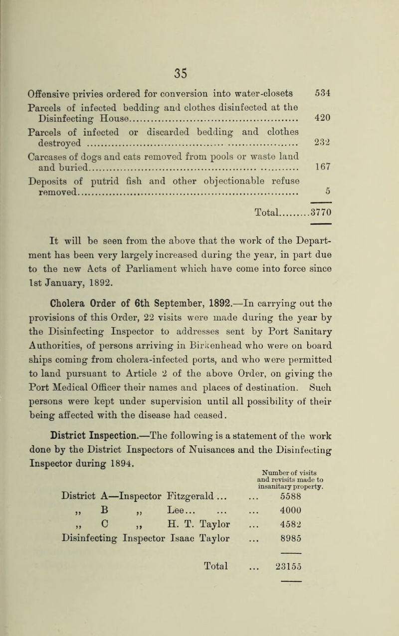 Offensive privies ordered for conversion into water-closets 534 Parcels of infected bedding and clothes disinfected at the Disinfecting House 420 Parcels of infected or discarded bedding and clothes destroyed 232 Carcases of dogs and cats removed from pools or waste land and buried 167 Deposits of putrid fish and other objectionable refuse removed 5 Total 3770 It will be seen from the above that the work of the Depart- ment has been very largely increased during the year, in part due to the new Acts of Parliament which have come into force since 1st January, 1892. Cholera Order of 6th September, 1892.—In carrying out the provisions of this Order, 22 visits were made during the year by the Disinfecting Inspector to addresses sent by Port Sanitary Authorities, of persons arriving in Birkenhead who were on board ships coming from cholera-infected ports, and who were permitted to land pursuant to Article 2 of the above Order, on giving the Port Medical Officer their names and places of destination. Such persons were kept under supervision until all possibility of their being affected with the disease had ceased. District Inspection.—The following is a statement of the work done by the District Inspectors of Nuisances and the Disinfecting Inspector during 1894. Number of visits and revisits made to insanitary property. District A—Inspector Fitzgerald... ... 5588 ,, B ,, Lee... ... ... 4000 ,, C ,, H. T. Taylor ... 4582 Disinfecting Inspector Isaac Taylor ... 8985 Total ... 23155