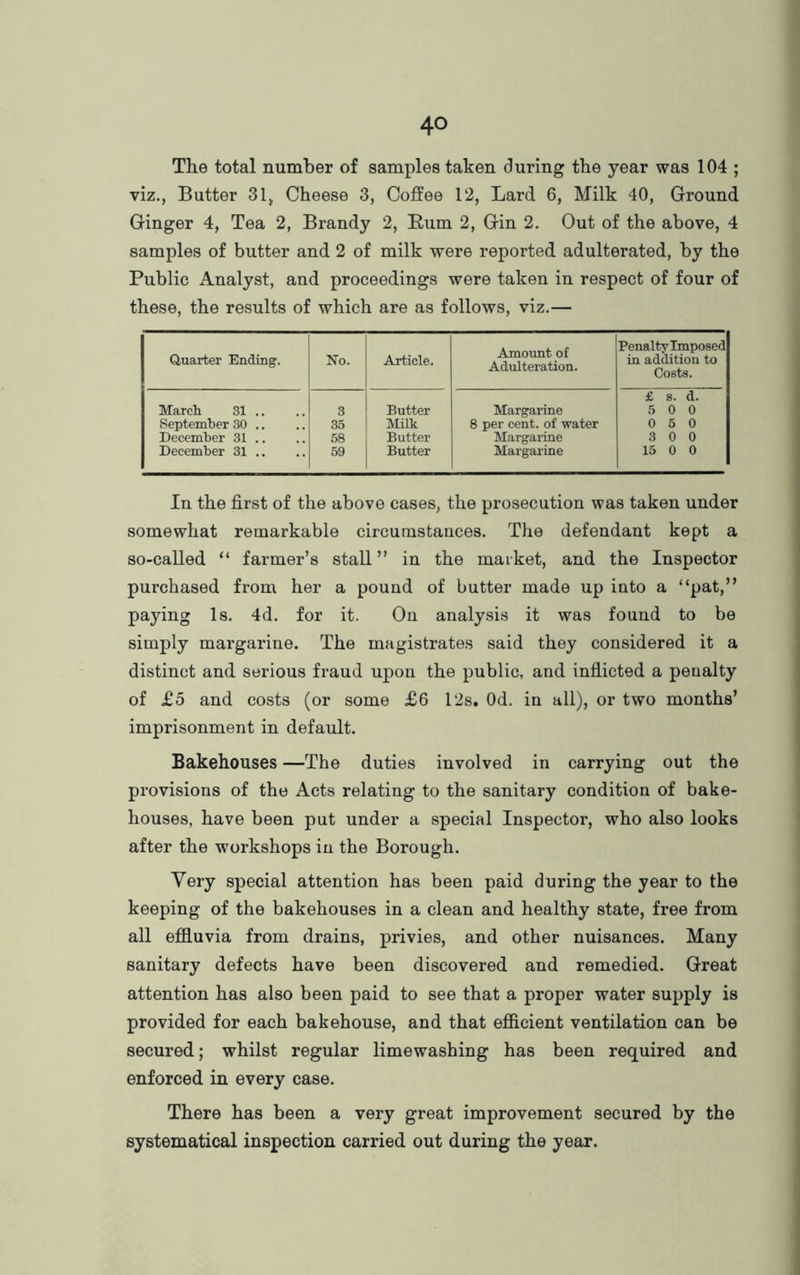 The total number of samples taken during the year was 104 ; viz., Butter 31, Cheese 3, Coffee 12, Lard 6, Milk 40, Ground Ginger 4, Tea 2, Brandy 2, Bum 2, Gin 2. Out of the above, 4 samples of butter and 2 of milk were reported adulterated, by the Public Analyst, and proceedings were taken in respect of four of these, the results of which are as follows, viz.— Quarter Ending. No. Article. Amount of Adulteration. Penalty Imposed in addition to Costs. March 31 .. 3 Butter Margarine £ s. d. 5 0 0 September 30 .. 35 Milk 8 per cent, of water 0 5 0 December 31 .. 58 Butter Margarine 3 0 0 December 31 .. 59 Butter Margarine 15 0 0 In the first of the above cases, the prosecution was taken under somewhat remarkable circumstances. The defendant kept a so-called “ farmer’s stall” in the market, and the Inspector purchased from her a pound of butter made up into a “pat,” paying Is. 4d. for it. On analysis it was found to be simply margarine. The magistrates said they considered it a distinct and serious fraud upon the public, and inflicted a penalty of £5 and costs (or some £6 12s. Od. in all), or two months’ imprisonment in default. Bakehouses —The duties involved in carrying out the provisions of the Acts relating to the sanitary condition of bake- houses, have been put under a special Inspector, who also looks after the workshops in the Borough. Very special attention has been paid during the year to the keeping of the bakehouses in a clean and healthy state, free from all effluvia from drains, privies, and other nuisances. Many sanitary defects have been discovered and remedied. Great attention has also been paid to see that a proper water supply is provided for each bakehouse, and that efficient ventilation can be secured; whilst regular limewashing has been required and enforced in every case. There has been a very great improvement secured by the systematical inspection carried out during the year.