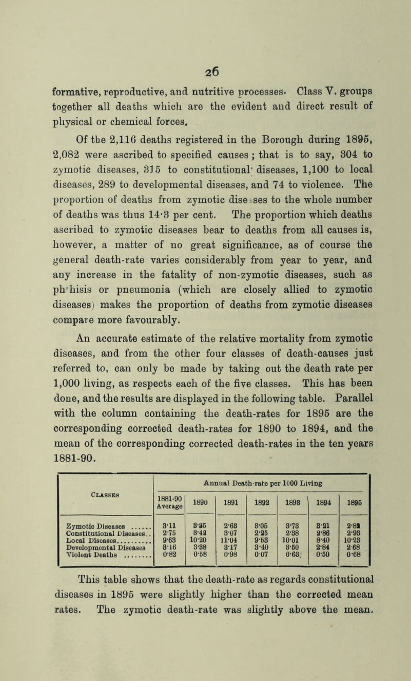 formative, reproductive, and nutritive processes. Class Y. groups together all deaths which are the evident and direct result of physical or chemical forces. Of the 2,116 deaths registered in the Borough during 1896, 2,082 were ascribed to specified causes ; that is to say, 804 to zymotic diseases, 315 to constitutional'diseases, 1,100 to local diseases, 289 to developmental diseases, and 74 to violence. The proportion of deaths from zymotic diseises to the whole number of deaths was thus 14-3 per cent. The proportion which deaths ascribed to zymotic diseases bear to deaths from all causes is, however, a matter of no great significance, as of course the general death-rate varies considerably from year to year, and any increase in the fatality of non-zymotic diseases, such as ph'hisis or pneumonia (which are closely allied to zymotic diseases) makes the proportion of deaths from zymotic diseases compare more favourably. An accurate estimate of the relative mortality from zymotic diseases, and from the other four classes of death-causes just referred to, can only be made by taking out the death rate per 1,000 living, as respects each of the five classes. This has been done, and the results are displayed in the following table. Parallel with the column containing the death-rates for 1896 are the corresponding corrected death-rates for 1890 to 1894, and the mean of the corresponding corrected death-rates in the ten years 1881-90. Classes Annual Death-rate per 1000 Living 1 1881-90 Average 1890 1891 1892 1898 1894 1896 Zymotic Diseases Constitutional Diseases.. Local Diseases Developmental Diseases Violent Deaths 3-11 275 9-63 8-16 0*82 8'85 3-42 10’20 3-38 0’68 263 307 11-04 3-17 0-98 8-06 225 9-63 3’40 007 3-73 2-38 1001 8-60 0-63J 821 2-86 8-40 2’84 0'50 2'8* 2-93 10'28 268 0*68 This table shows that the death-rate as regards constitutional diseases in 1895 were slightly higher than the corrected mean rates. The zymotic death-rate was slightly above the mean.