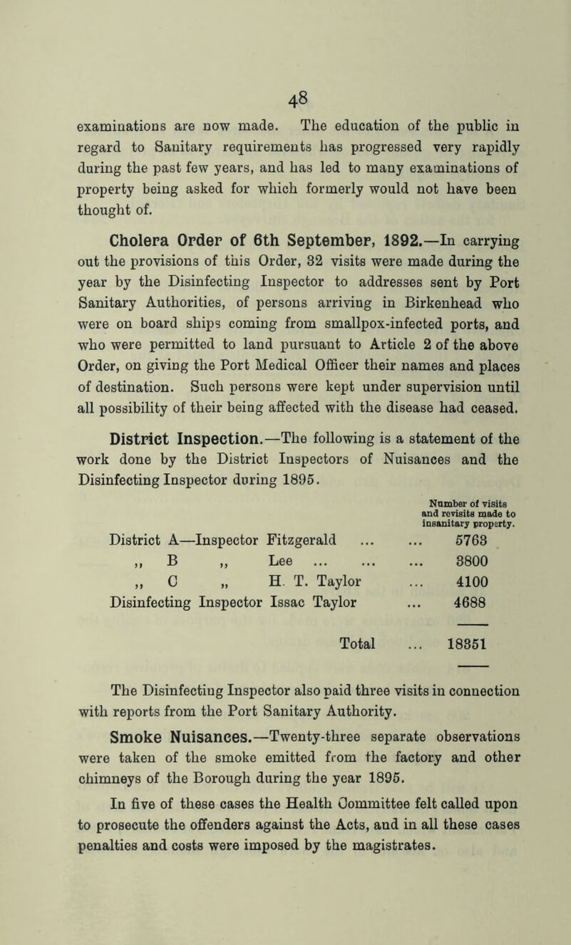 examinations are now made. The education of the public in regard to Sanitary requirements has progressed very rapidly during the past few years, and has led to many examinations of property being asked for which formerly would not have been thought of. Cholera Order of 6th September, 1892.—In carrying out the provisions of this Order, 32 visits were made during the year by the Disinfecting Inspector to addresses sent by Port Sanitary Authorities, of persons arriving in Birkenhead who were on board ships coming from smallpox-infected ports, and who were permitted to land pursuant to Article 2 of the above Order, on giving the Port Medical Officer their names and places of destination. Such persons were kept under supervision until all possibility of their being affected with the disease had ceased. District Inspection.—The following is a statement of the work done by the District Inspectors of Nuisances and the Disinfecting Inspector during 1895. Number of visits and revisits made to insanitary property. District A—Inspector Fitzgerald ... ... 5763 ,, B „ Lee 3800 „ C „ H T. Taylor ... 4100 Disinfecting Inspector Issac Taylor ... 4688 Total ... 18351 The Disinfectiug Inspector also paid three visits in connection with reports from the Port Sanitary Authority. Smoke Nuisances.—Twenty-three separate observations were taken of the smoke emitted from the factory and other chimneys of the Borough during the year 1895. In five of these cases the Health Committee felt called upon to prosecute the offenders against the Acts, and in all these cases penalties and costs were imposed by the magistrates.