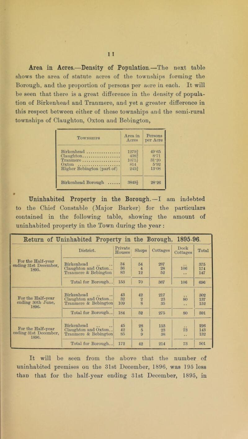 Area in Acres.—Density of Population.—The next table shows the area of statute acres of the townships forming the Borough, and the proportion of persons per acre in each. It will be seen that there is a great difference in the density of popula- tion of Birkenhead and Traumere, and yet a greater difference in this respect between either of these townships and the semi-rural townships of Claughton, Oxton and Bebington, Townships Area in Acres Persons per Acre Birkenhead 1279? 49-85 Claughton 438? 8-71 Traninere 1071| 31-20 Oxton 814 5-92 Higher Bebington (part of) 245? 13-08 Birkenhead Borough 3849J 28-26 Uninhabited Property in the Borough.—I am indebted to the Chief Constable (Major Barker) for the particulars contained in the following table, showing the amount of uninhabited property in the Town during the year : Return of Uninhabited Property in the Borough, 1895-96. District. Private Houses Shops Cottages Dock Cottages Total For the Half-year ending 31st December, Birkenhead 34 54 287 375 1895. Claughton and Oxton.. 36 4 28 106 174 Tran mere & Bebington 83 12 52 •• 147 Total for Borough.. 153 70 367 106 696 For the Half-year Birkenhead 43 42 217 302 Claughton and Oxton.. 32 2 23 80 137 ending 30th June, Tranmere & Bebington 109 8 35 152 1896. Total for Borough.. 184 52 275 80 591 For the Half-year Birkenhead 45 28 153 226 Claughton and Oxton.. 42 5 23 73 143 ending 31st December, Tranmere & Bebington 85 9 38 132 1896. Total for Borough.. 172 42 214 73 501 It will be seen from the above that the number of uninhabited premises on the 31st December, 1896, was 195 less than that for the half-year ending 31st December, 1895, in