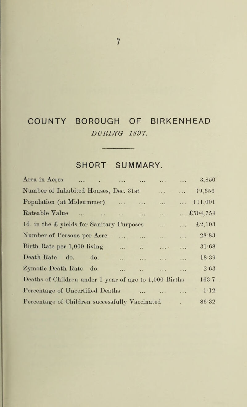 COUNTY BOROUGH OF BIRKENHEAD DURmO 1897. SHORT SUMMARY. Area in Acres ... . ... ... ... ... .“5,850 Number of Inliabited Houses, Dec. 3Ist .. ... 19,650 Population (at Midsummer) ... ... ... ... 111,001 Eateable Value ... .. .. ... ... ... £504,754 Id. in the £ yields for Sanitary Purposes ... ... £'2,103 Number of Persons per Acre ... ... ... ... 28-83 Birth Rate per 1,000 livinj^ ... .. ... ... 31'68 Death Rate do. do. ... ... ... ... 18-39 Zymotic Death Rate do. ... .. ... ... 2-63 Deaths of Children under 1 year of age to 1,000 Births 163-7 Percentage of Uncertified Deaths ... ... ... 1-12 Percentage of Children successfully- Vaccinated . 86-32