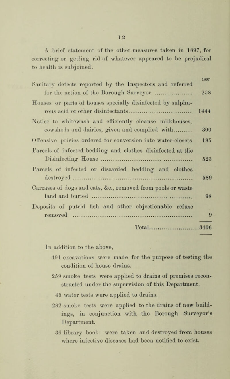 A brief statement of the other measures taken in 1897, for correctiiifj or getting rid of whatever appeared to lie prejudical to health is subjoined. 1897 Sanitary defects reported by tlie Inspectors and refeired for the action of the Borough Surveyor 258 Houses or [)arts of houses specially disinfected by sulphu- rous acid or other disinfectants 1441 Notice to whitewash and efficiently cleanse luilkhouses, cowsheds and dairies, given and complied with 300 Olfensivo privio.s ordered for conversion into water-closets 185 Parcels of infected bedding and clothes disinfected at the Disinfecting House 523 Parcels of infected or discarded bedding and clothes destroyed 589 Carcases of dogs auil cats, &c., removed from pools or waste land and buried 98 Deposits of putrid fish and other objectionable refuse removed 9 Total 3406 In addition to the above, 491 excavatious were made for the purpose of testing the condition of house drains. 259 smoke tests were applied to drains of premises recon- structed under the supervision of this Department. 45 water tests were applied to drains. 282 smoke tests were applied to the drains of new build- ings, in conjunction with the Borough Surveyor’s Department. 36 library book were taken and destroyed from houses where infective diseases had been notified to exist.
