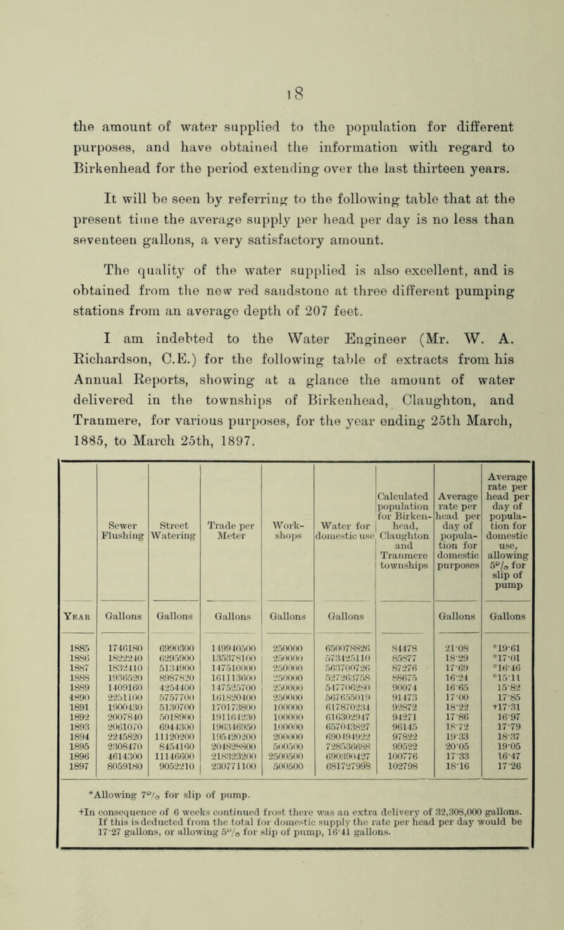 uS the amount of water supplied to the population for different purposes, and have obtained the information with regard to Birkenhead for the period extending over the last thirteen years. It will be seen by referring to the following table that at the present time the average supply per head per day is no less than seventeen gallons, a very satisfactory amount. The quality of the water supplied is also excellent, and is obtained from the new red sandstone at three different pumping stations from an average depth of 207 feet. I am indebted to the Water Engineer (Mr. W. A. Eichardson, C.E.) for the following table of extracts from his Annual Reports, sliowing at a glance the amount of water delivered in the townships of Birkenhead, Claughton, and Traumere, for various purposes, for the year ending 25th March, 1885, to March 25th, 1897. Sewer Flusliing street Watering IVade per Meter Work- shops Water for domestic us(* Calculated I)opulatioii for Birken- head, (3aughton and Tranraere townsliips Average rate per liead per day of popula- tion for domesti(5 purposes Average rate per head per day of popula- tion for domestic use, allowing for slip of pump Yeau Gallons Gallons Qiillons Gallons Gallons Gallons Gallons isa') 17461.80 fi9ftO300 119940500 250000 6.50078S2f) S4478 21-OS •19-61 188(i 1S22210 (;29.)i)0() 1.3.537Ktoo 25IMJOO 573125110 K5877 18-29 •17-01 18S7 1832410 5134900 147510000 2.500OO 56.370f)726 87276 1709 ♦16-46 1888 I936r)20 8987820 16111.3600 •2.50000 ,5272637.58 88675 16-21 •15-11 18.89 1409160 42.54400 14752.5700 2.50000 517706-280 90074 16-65 1.5-82 1890 22.M 100 5757700 161820100 2r>0(MM) .5676.-),50l9 91473 17-CM) 17-85 1891 1900130 5130700 170173800 ino('MM) 617870-2.31 92872 1.8-22 tl7-31 1892 2007810 501891K> 191161230 KKMIOO 616.302917 91-271 17-86 16-97 1893 2061070 6944.300 1963469.50 100000 65704.3827 96145 lS-72 17-79 1894 2245820 11120200 195120200 200iM)0 690194922 97822 19-33 18-37 1895 2:i08470 84,54160 204S2M8(K) 5« )fr)Oo 72853(5688 99522 20-05 19-05 1896 41514.300 11146600 21.8323200 2.5005r)0 6903904-27 100776 17-33 16-47 1897 8059180 9052210 230771 KM) 500500 681727998 102798 18-16 17-26 •Allowing 7®/o for slip of purap. +In consequence of 6 weeks continued frost there was an extra delivery of 32,308,000 gallons. If this is deducted from the total for dome.'^tic supply the rate per head per day would be 17'27 gallons, or allowing 5^/© for slip of pump, 16‘41 gallons.
