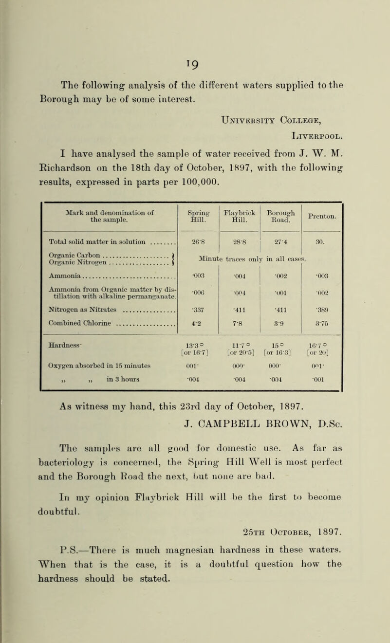 The following analysis of the different waters supplied to the Borough may be of some interest. University College, Liverpool. I have analysed the sample of water received from J. W. M. Eichardson on the 18th day of October, 1897, with the following results, expre.ssed in parts per 100,000. Mark and denomination of the sample. Spring Hill. Flavbrick Hill. Borough Road. Prentun. Total solid matter in solution 2r,'8 28-8 27-4 .30. Organic Nitrogen { Minut e tnicps onl : in all case s. Ammonia •oc« •004 •002 •003 Ammonia from Organic matter by dis- tillation with alkaline permanganate. Nitrogen as Nitrates -.337 ■411 •411 -.389 Combined Chlorine 4-2 7-8 3-9 8-75 Hardness- 13-3° 11-7 = 15° l(i-7° [or lfi'7] [or 2I)-,’)] [or lfi-3] [or -20] Oxygen absorbed in 15 minutes HOI- otw- 000- fK*l- „ „ in 3 horn s •001 ■004 ■004 •001 As witness my hand, this 23rd day of October, 1897. J. CAMPBELL BEOWN, D.Sc. The sann)les are all good for domestic use. As far as bacteriology is concerned, the ISpring Hill AVell is most perfect and the Borough Hoad the next, liut none are bad. In my opinion Flaybrick Hill will he the first to become doubtful. 25th October, 1897. P.S.—There is much magnesian hardness in these waters. M'^hen that is the case, it is a donl)tful question how the hardness should be stated.