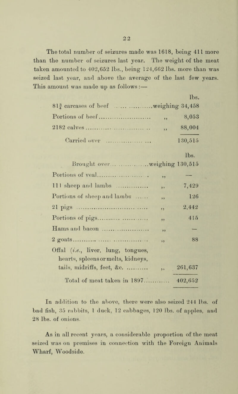 The total numbei’ of seizures made was 1618, being 411 more than the number of seizures last year. The weight of the meat taken amounted to 402,652 lbs., being 124,662 lbs. more than was seized last year, and above the average of the last few years. This amount was made up as follows:— lbs. 81f carcases of beef weighing 34,458 Portions of beef ,, 8,053 2182 calves ,, 88,004 Carried ov(*r 130,515 lbs. brought ov(>r weighing 130,515 Portions of veal ,, — 111 sheep and lambs ,, 7,429 Portions of sheep and lambs ,, 126 21 pigs ,, 2,442 Portions of pigs ,, 415 Hams and bacon ,, — 2 goats ,, 88 Offal (f.e., liver, lung, tongues, hearts, spleens or melts, kidneys, tails, midriffs, feet, &c ,, 261,637 Total of meat taken in 1897 402,652 In addition to the above, there were also seized 24 1 lbs. of bad fish, 35 rabbits, 1 duck, 12 cabbages, 120 lbs. of a[)ples, and 28 lbs. of onions. As in all recent years, a considerable proportion of the meat seized was on premises in connection with the Foreign Animals Wharf, Woodside.