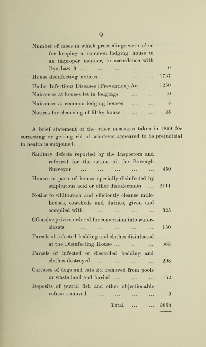 Number of cases ia which proceedings were taken for keeping a common lodging house in an improper manner, in accordance with Bye-Law 8 ... ... ... ... ... 0 House disinfecting notices... ... ... ... 1737 Under Infectious Diseases (Prevention) Act ... 12.50 Nuisances at houses let in lodgings ... ... 10 Nuisances at common lodging houses ... ... 3 Notices for cleansing of filthy house ... ... 25 A brief statement of the other measures taken in 1899 for correcting or getting rid of whatever appeared to be prejudicial to health is subjoined. Sanitary defects reported by the Inspectors and referred for the action of the Borough Surveyor ... ... ... ... ... 450 Houses or parts of houses specially disinfected by sulphurous acid or other disinfectants ... 2111 Notice to whitewash and efficiently cleanse milk- houses, cowsheds and dairies, given and complied with ... ... ... ... 325 Offensive privies ordered for conversion into water- closets ... ... ... ... ... 150 Parcels of infected bedding and clothes disinfected at the Disinfecting House ... .. ... 363 Parcels of infected or discarded bedding and clothes destroyed ... ... ... ... 298 Carcases of dogs and oats &c. removed from pools or waste land and buried ... ... ... 152 Deposits of putrid fish and other objectionable refuse removed ... ... ... ... 9 Total 3858