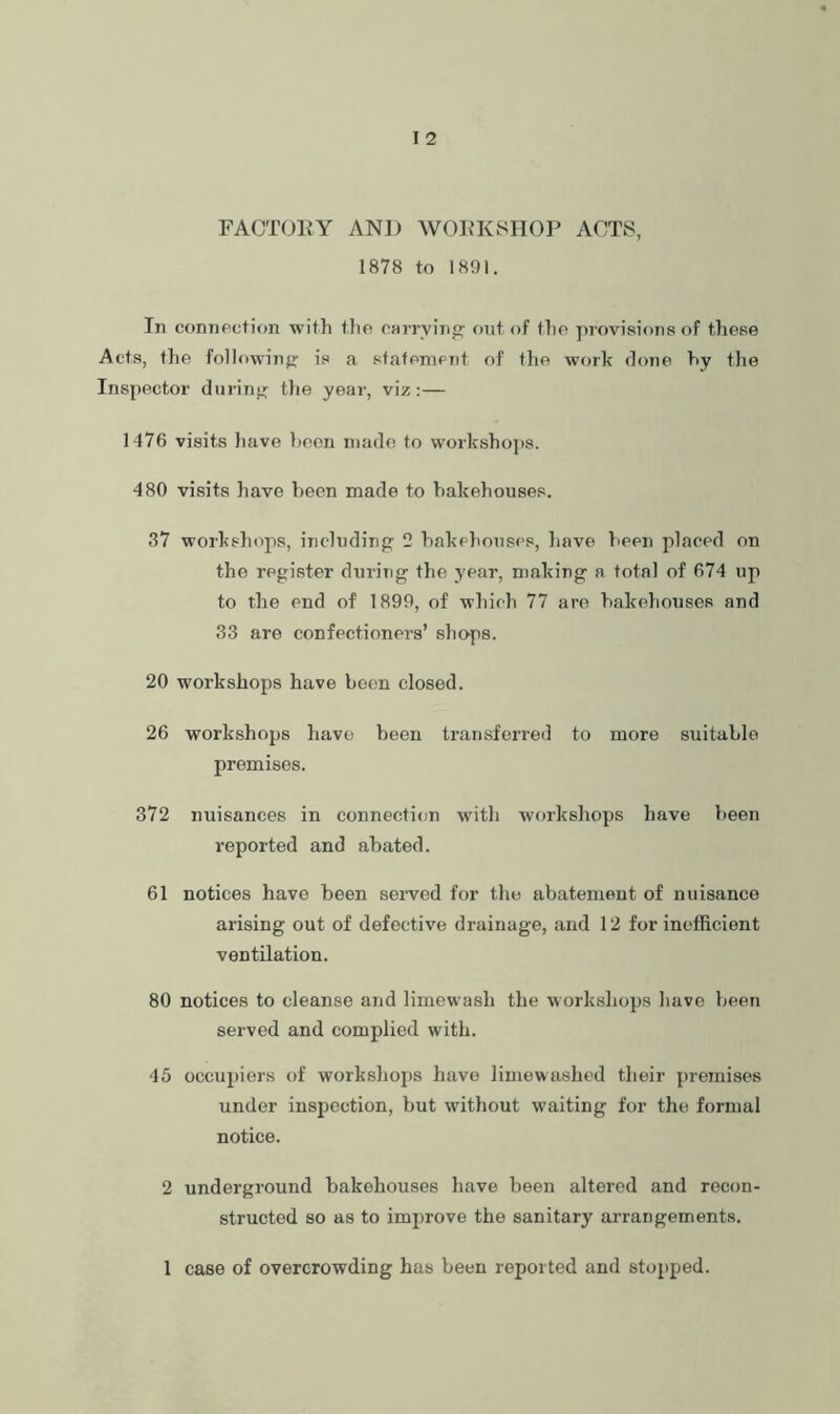 FACTOliY AND \V(3FK8HOP ACT8, 1878 to 1801, In connection with tlie cniTvinp: out of the provisions of these Acts, the following: is a statement of tlie work clone hy the Inspector during; the year, viz:— 1476 visits have been made to workshojcs. 480 visits have been made to bakehouses. 37 workshops, including; 2 bakehouses, liave been placed on the reg;istcr during the year, making a total of 674 up to the end of 1890, of which 77 are bakehouses and 33 are confectioners’ shops. 20 workshops have been closed. 26 workshops have been transferred to more suitable premises. 372 nuisances in connection with workshops have been reported and abated. 61 notices have been seiwed for the abatement of nuisance arising out of defective drainage, and 12 for inefficient ventilation. 80 notices to cleanse and limewash the workshops have been served and complied with. 45 occupiers of workshops have limewashed their premises under inspection, but without waiting for the formal notice. 2 underground bakehouses have been altered and recon- structed so as to improve the sanitary arrangements. 1 case of overcrowding has been reported and stopped.