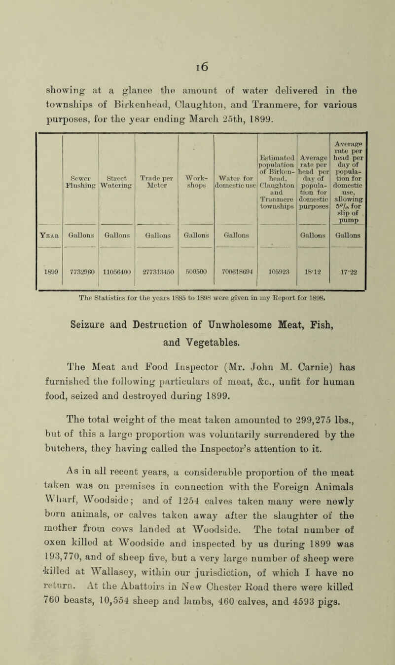 showing at a glance the amount of water delivered in the townships of Birkenhead, Olaughton, and Tranmere, for various purposes, for the year ending March 25th, 1899. Rower Flushing Street Wateiing- Trade per Motor Work- shops Water for (lomc.stic use Kstimated population of Birken- head, Claughton and Traiiinere townships Average rate per head per day of popula- tion for domesti<; l>urposes Average rate per head per day of popula- tion for domestic use, allowing for slip of pump Year Gallons Gallons Gallons Gallons Gallons Gallons Gallons 1899 7732960 110.56400 277313460 .500500 70061.8694 103923 1.8-12 17-22 The Statistics for the years 1S85 to 1898 were given in my Report for 1898. Seizure and Destruction of Unwholesome Meat, Fish, and Vegetables. The Meat and Food Inspector (Mr. John M. Oarnie) has furnished the following particulars of meat, &c., unfit for human food, seized and destroyed during 1899. The total weight of the moat taken amounted to 299,275 lbs., but of this a largo proportion was voluntarily surrendered by the butchers, they having called the Inspector’s attention to it. As in all recent years, a considerable proportion of the meat taken was on premises in connection with the Foreign Animals \\ liarf, Woodside; and of 1251 calves taken many were newly born animals, or calves taken away after the slaughter of the mother from cows landed at Woodside. The total number of oxen killed at Woodside and inspected by us during 1899 was 193,770, and of sheep five, but a very large number of sheep were •killed at Wallasey, within our jurisdiction, of which I have no return. At the Abattoirs in New Chester Road there were killed 760 beasts, 10,554 sheep and lambs, 460 calves, and 4593 pigs.
