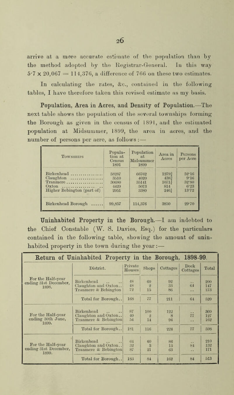 arrive at a more accurate estimate of the ])apulation than by the method adopted l)y tlie Registrar-General. In this way 5’7 X 20,067 = 11 4,376, a difference of 766 on these two estimates. In calculating the rates, &c., contained in the following tables, I have therefore taken this revised estimate as my basis. Population, Area in Acres, and Density of Population.—The next table shows the population of the several townships forming the Borough as given in the census of 1891, and the estimated population at Midsummer, 1899, the area iu acres, and the number of persons per acre, as follows TowNsnirs Popula- tion at Census 1891 Population at Midsummer 1899 Area in Acres Persons per Acre Birkenhead 58287 667fi2 12793 52-16 Claughton .8510 4020 1.38? 9-16 Tranraere 3U()80 35111 10711 32-8() Oxton 4429 5073 811 6*23 Higher Bebington (part of) 2951 3380 2461 13-72 Birkenhead Borough 99,857 114,376 38.50 29-70 Uninhabited Property in the Borough.—I am indebted to the Chief Constable (W. S. Davies, Escp) for the particulars contained in the following table, showing the amount of unin- habited property in the town during the year:— Return of Uninhabited Property in the Borough 1898-99, District. Private Hou.ses Shops Cottages Dock Cottages Total For the Half-year Birkenhead 18 60 92 2f)0 1898. Clauf^hton and Oxton.. 48 2 33 (;i 117 Traninere (Jc Bebington 72 15 86 173 Total for Borough.. 168 77 -211 64 .5-20 For the Half-year Birkenhead 87 ino 122 .. 309 Claughton and Oxton.. 40 2 8 77 127 ending 30th June, 1899. Tranmere & Bebington 51 11 91 162 Total for Borough.. ISI 116 224 77 598 For the Half-year Birkenhead 61 60 86 210 Claughton and Oxton., 32 3 13 tu 132 ending 31st December, 1899. Traumere is Bebington 87 21 63 171 Total for Borough.. ISJ 84 162 84 513