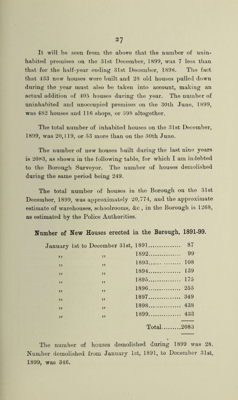 It will be seen from the above that the number of unin- habited pi’emises on the 31st December, 1899, was 7 less than that for the half-year ending 31st December, 1898. The fact that 433 new houses were built and 28 old houses pulled down during the year must also be taken into account, making an actual addition of 405 houses during the year. The number of uninhabited and unoccupied premises on the 30th June, 1899, was 482 houses and 116 shops, or 598 altogether. The total number of inhabited houses on the 3l8t December, 1899, was 20,119, or 53 more than on the 30th June. The number of new houses built during the last nine years is 2083, as shown in the following table, for which I am indebted to the Borough Surveyor. The number of houses demolished during the same period being 249. The total number of houses in the Borough on the 31st December, 1899, was approximately 20,774, and the approximate estimate of warehouses, schoolrooms, &c , in the Boi'ough is 1268, as estimated by the Police Authorities. Number of New Houses erected in the Borough, 1891-99. January 1st to December Slst, 1891 87 ,, „ 1892 99 „ „ 1893 108 „ „ 1894 139 „ „ 1895 175 „ „ 1896 255 „ „ 1897 349 „ „ 1898 438 1899 433 Total 2083 The number of houses demolished during 1899 was 28. Number demolished from Januai’y 1st, 1891, to December 31st, 1899, was 346.