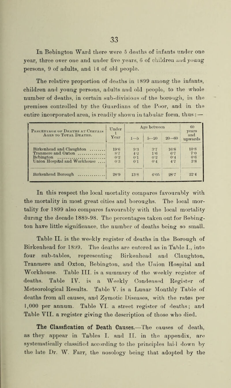 In Bebingtoii Ward there were o deaths of infants under one year, three over one and under five years, 6 of children and young persons, 9 of adults, and 14 of old people. The relative proportion of deaths in 1899 among the infants, children and young persons, adults and old people, to the whole number of deaths, in certain sub-divisions of the borough, in the premises controlled by the Guardians of the Poor, and in the entire incorporated area, is readily shown in tabular form, thus: — Pw.Ki;ENTA(Jtf OF DkATHS AT CkhTAIN Ages to Total Deaths. Under 1 Year Age between 60 years and upwards 1—5 5—20 20—60 Birkenhead and Claughton 19‘« 9-3 3-7 16-8 10-8 Tranmere and Oxton 8*7 4-2 1'6 6-7 70 Bebington 0*2 OT 0-2 0-4 0-6 Xjnion Hospital and Workhouse 03 0-1 0*4 4*7 3-8 Birkenhead Borough 28-9 13-8 6'O.t I 28-7 22-4 In this respect the local mortality compares favourably with the mortality in most great cities and boroughs. The local mor- tality for 1 899 also compares favourably with the local mortality during the decade 1889-98. The percentages taken out for Bebing- ton have little significance, the number of deaths being so small. Table II. is the weekly register of deaths in the Borough of Birkenhead for 18'.)9. The deaths are entered as in Table I., into four sub-tables, representing Birkenhead and Claughton, Tranmere and Oxton, Bebington, and the Union Hospital and Workhouse. Table III. is a summary of the weekly register of deaths. Table IV. is a Weekly Condensed Register of Meteorological Results. Table V. is a Lunar .Monthly Table of deaths from all causes, and Zymotic Diseases, with the rates per 1,000 per annum. Table VI. a street register of deaths; and Table VII. a register giving the description of those who died. The Classfication of Death Causes.— The causes of death, as they appear in Tables I. and II. in the appendix, are systematically classified according to the principles laid ilown by the lute Dr. W. Farr, the nosology being that adopted by the