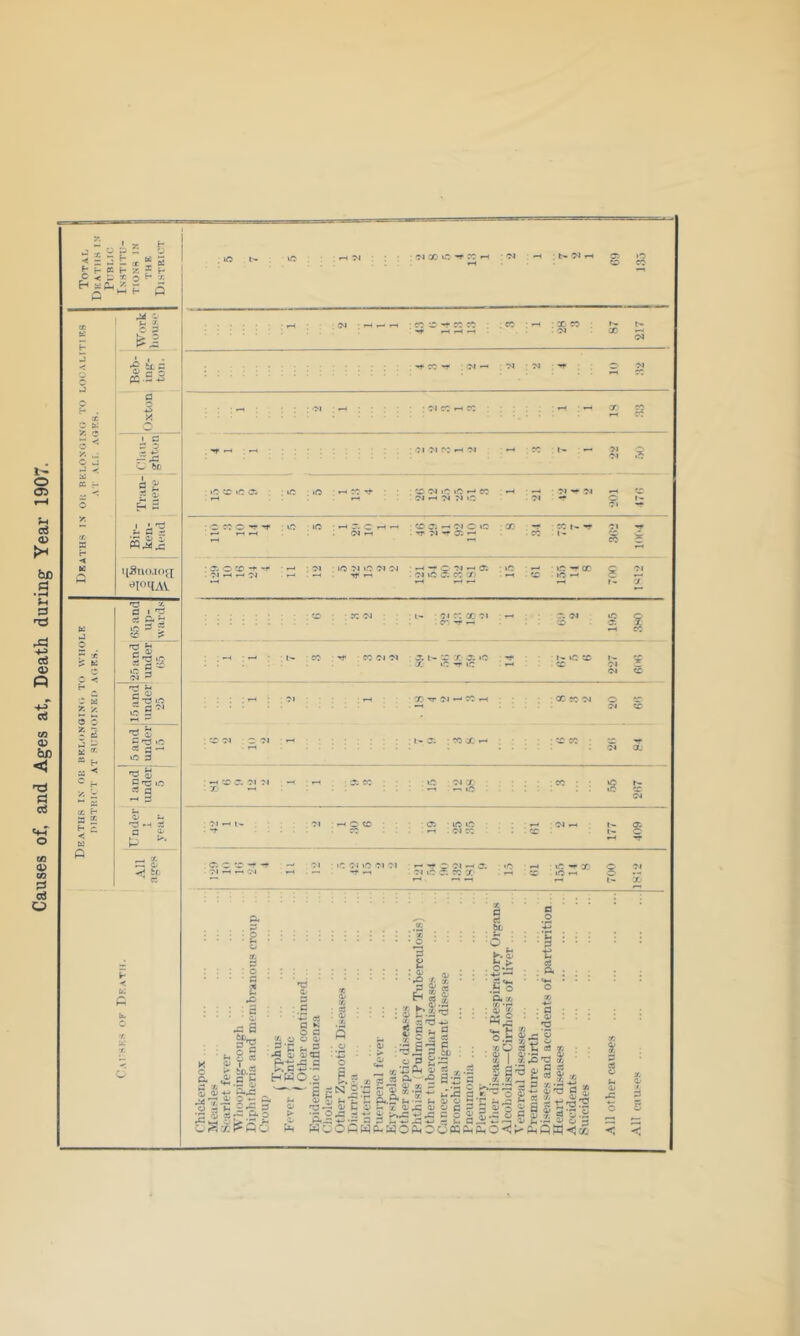 I- o <35 cd 05 bx) • ^ Sh ci <v P CA <x> bi) < ci o CA 0) CO 7^ Gd O 2: I o » . , H 5^5 ^ ^ ec H 2 = C < ^ e-i Kp-(j^ - o 2 C < : P O is pq-SB 0 3 y. w ftD ^ a- H H I *- » s ic; ^ O' USlKUO^I ^P'lAV 'O X CJ » ? S- S CO rc3 *- .5 s iC S “d iP tj S3 5'H' 5 3’ ; -N X • !>• □0 (N : 'll M ^ 'M : »o o*- : -.in : iA ; ^ rf ?5 i ■ ^ • ■ X “N • • ■ l- • ■J'l M X *M ’-' ; ca ’-f — CO • ^ ; CO 01 Ol ; O’. L-- X O’. *0 . ^ -XrrOl^COw XCOOJ O tT . OI cc ; I- O’. : CO X *-' : ■ • • • 'C « • :c ^ : o< X • uO 04 X CO • • w? . '-1 • ic - - • I ; • »c cff CM : 01 -- t- 01 . -t ; W 0 CD : CO ■ • Oi • 10 ID • -1-* ; 04 ^: ■ ; . : CD ; CM ; r^- i'- 8 , O’.! C 2 -f -r —' 04 ■ 1*“ -ri »<^ 'M : — *2 ^ 0. . ^ <6 r. CO X 8 I. -t ^ . i-« X iji —. X S* «: P X “x - 2 4» ' . *§ : ? ^ a ■< o * •' » ^ ■; 60.5 i a ^ - .S a>  a*-® .V i 2 2 ■• 2 '3 j.a Cu o ;isp5 : <i> -x> a ci be ►. O' J-g *5 en HW a a ’•^ cS a K o a o a> <iiTi .c a H ►»£ ft ■:^ s c^ 2 s.a ; 5 ' i s *2 *4^ ?§Sg g §) o a ^ « **- .a A ” ^ Mh ^ ^ y_ . a> D S .2 2.2g'--ea:Bg .2 2 a * *Sr ■*^ *.^2 a > O' 'a *5., W ^ S E O .2 :i 0oI5 P^.ir ■ {h 0.1 O O^'* •iJ A O <J 0 a - ^£:S£ 5 £ HPhWOPmOOCQ .a © 0« X X ‘M ■ Oj V. ■«i ' ■5!:^ .xO§ ■ O I O’ X I _x S .y* .X; ^ i>*a2 2? a .i ^ ^ 3 Si o S LSi~~ S I0'<J ^ • a t: a • (X : a : 4^ .a 5 23 o & a ..., $ XS'O X a a T. X oj'a a a X X <X»2 -«'O T a’3.2 o 5 ^tPPKX’ < <
