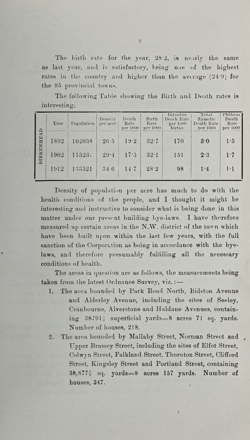 The birth rate for tlie year, 28 2, is nearly the same as last year, ami is satisfactory, being oae of the highest rates in the country and higher than the average (24’9) for the 95 provincial towns. Tlie following Table showing the Birth and Death rates is interesting. Year 1 Population Densii y per acre 1 Death Rate per 1000 Birth Rate per lOQO Infantile Death Rate per MOO birtlis Total Zymotic Death Rate per 1000 1 Phthisis Death Rate per 1000 w a 1892 102038 20-5 19-2 32-7 170 30 P5 K a 1902 11323i 29-4 17-5 32-1 151 2-3 1-7 s 1 1912 133521 34T) 14-7 28-2 98 P4 J-1 Density of po[)ulation p.er acre has much to do with the health conditions of the people, and I thought it might be interesting and instructive to consider what is being done in this matter under our presf^nt building bye-laws. I have therefore measured up certain areas in the N.W. district of the tovn which have been built upon within the last few years, with tlie full sanction of the Corporation as being in accordance with the bye- laws, and therefore presumably fullilling all the necessary conditions of health. The areas in question are as follows, the measurements being taken from the latest Ordnance Survey, viz. : — 1. The area bounded by Park Hoad North, Bidston Avenue and Alderley Avenue, including the sites of Seeley, Cranbourne, Alverstone and Haldane Avenues, contain- ing 38791.} superficial yards=8 acres 71 sq. yards. Number of houses, 218. 2. The area bounded by Mallaby Street, Norman Street and ^ Upper Brassey Street, including the sites of Elfet Street, Colwyn Street, Falkland Street, Thornton Street, Clifford Street, Kingsley Street and Portland Street, containing 38,877^ sq. yards=8 acres 157 yards. Number of houses, 347.