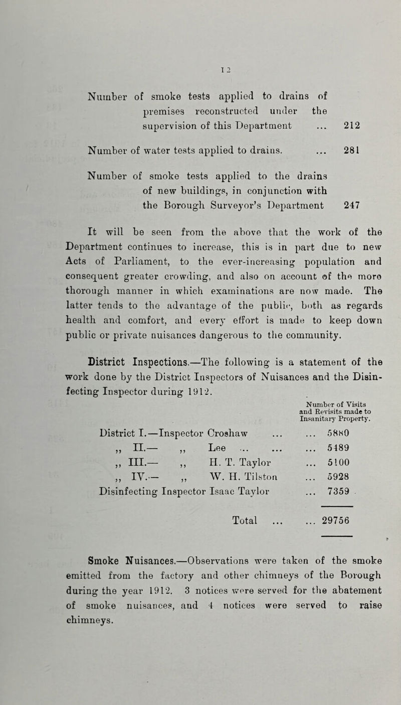 Number of smoke tests applied to drains of premises reconstructed under the supervision of this Department ... 212 Number of water tests applied to drains. ... 281 Number of smoke tests applied to the drains of new buildings, in conjunction with the Borough Surveyor’s Department 247 It will be seen from the above that the work of the Department continues to increase, this is in part due to new Acts of Parliament, to the ever-increasing population and consequent greater crowding, and also on account of the more thorough manner in which examinations are now made. The latter tends to the advantage of the public, both as regards health and comfort, and every effort is made to keep down public or private nuisances dangerous to the community. District Inspections.—The following is a statement of the work done by the District Inspectors of Nuisances and the Disin- fecting Inspector during 1912. District I.—Inspector Croshaw Number of Visits and Revisits made to Insanitary Property, ... 58H0 „ II.— „ Lee ... 5489 ,, III.— ,, H. T. Taylor ... 5100 „ ly.— „ W. H. Tilston ... 5928 Disinfecting Inspector Isaac Taylor ... 7359 Total ... 29756 Smoke Nuisances.—Observations were taken of the smoke emitted from the factory and other chimneys of the Borough during the year 1912. 3 notices wore served for the abatement of smoke nuisances, and 4 notices were served to raise chimneys.